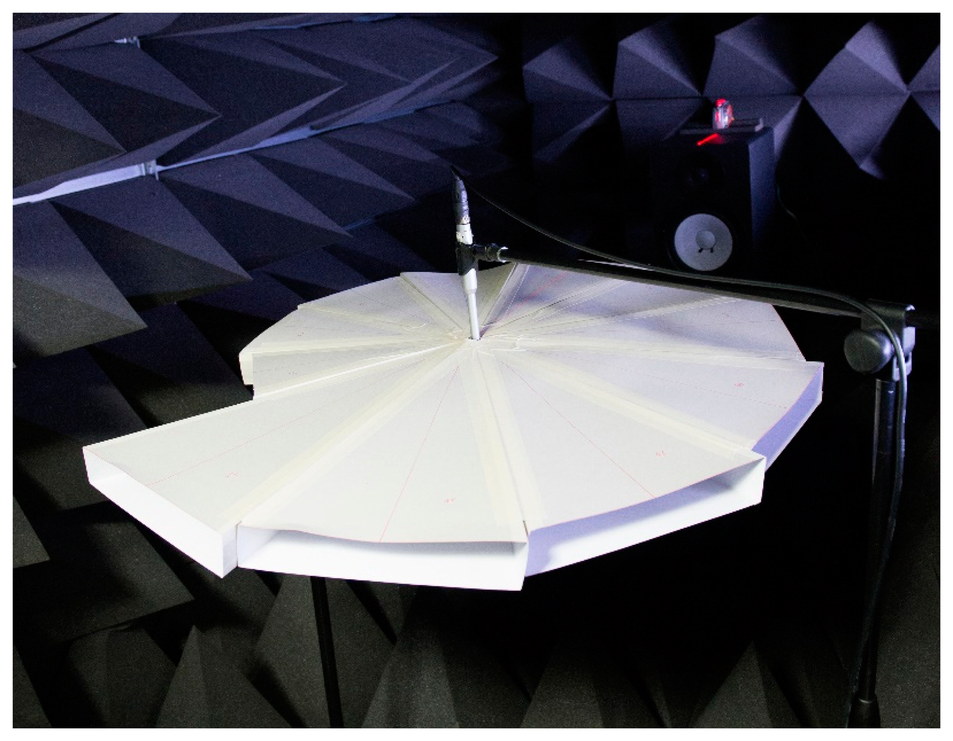 Sensors 15 03872f8 1024