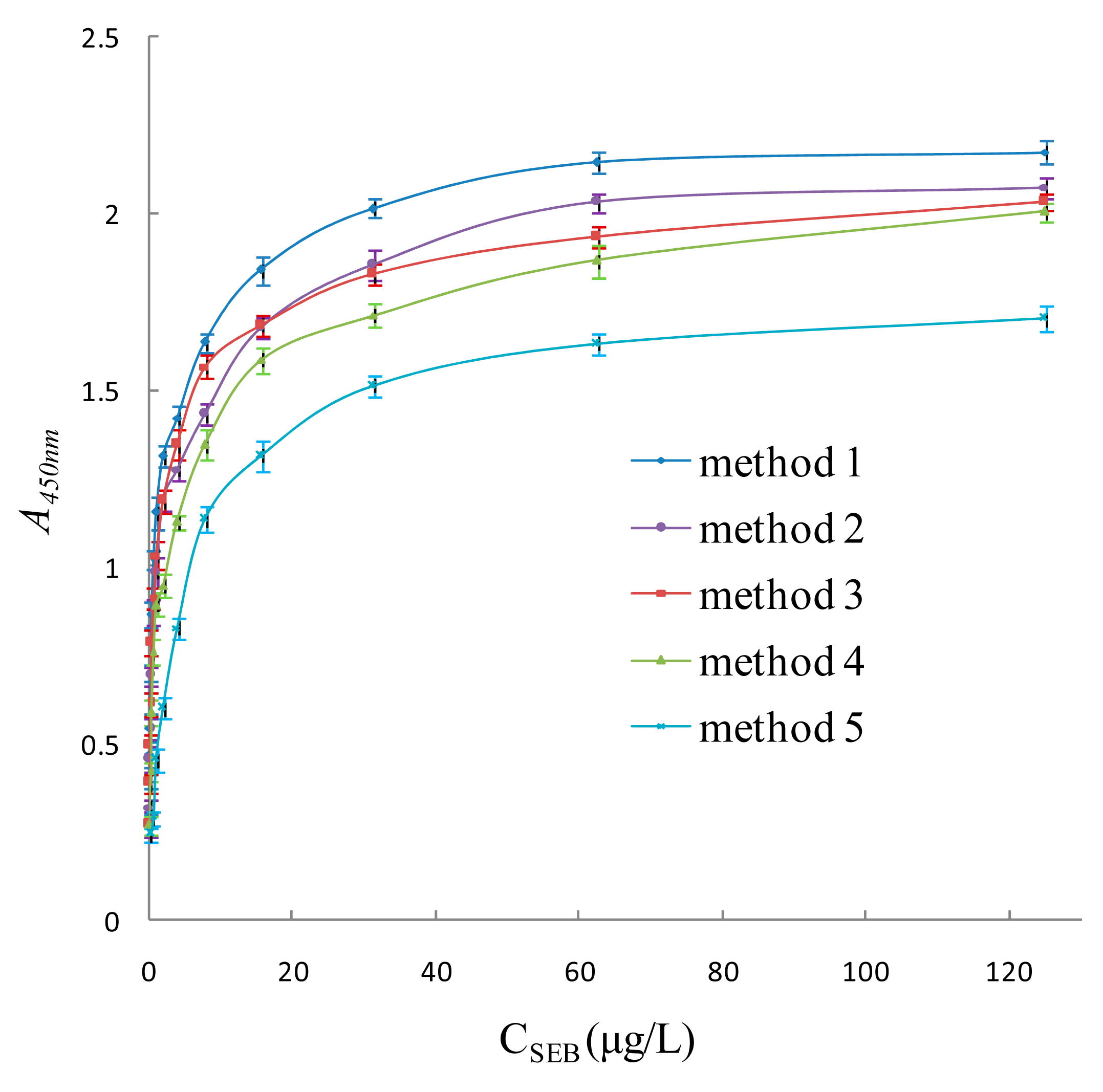 Sensors 15 03896f10 1024