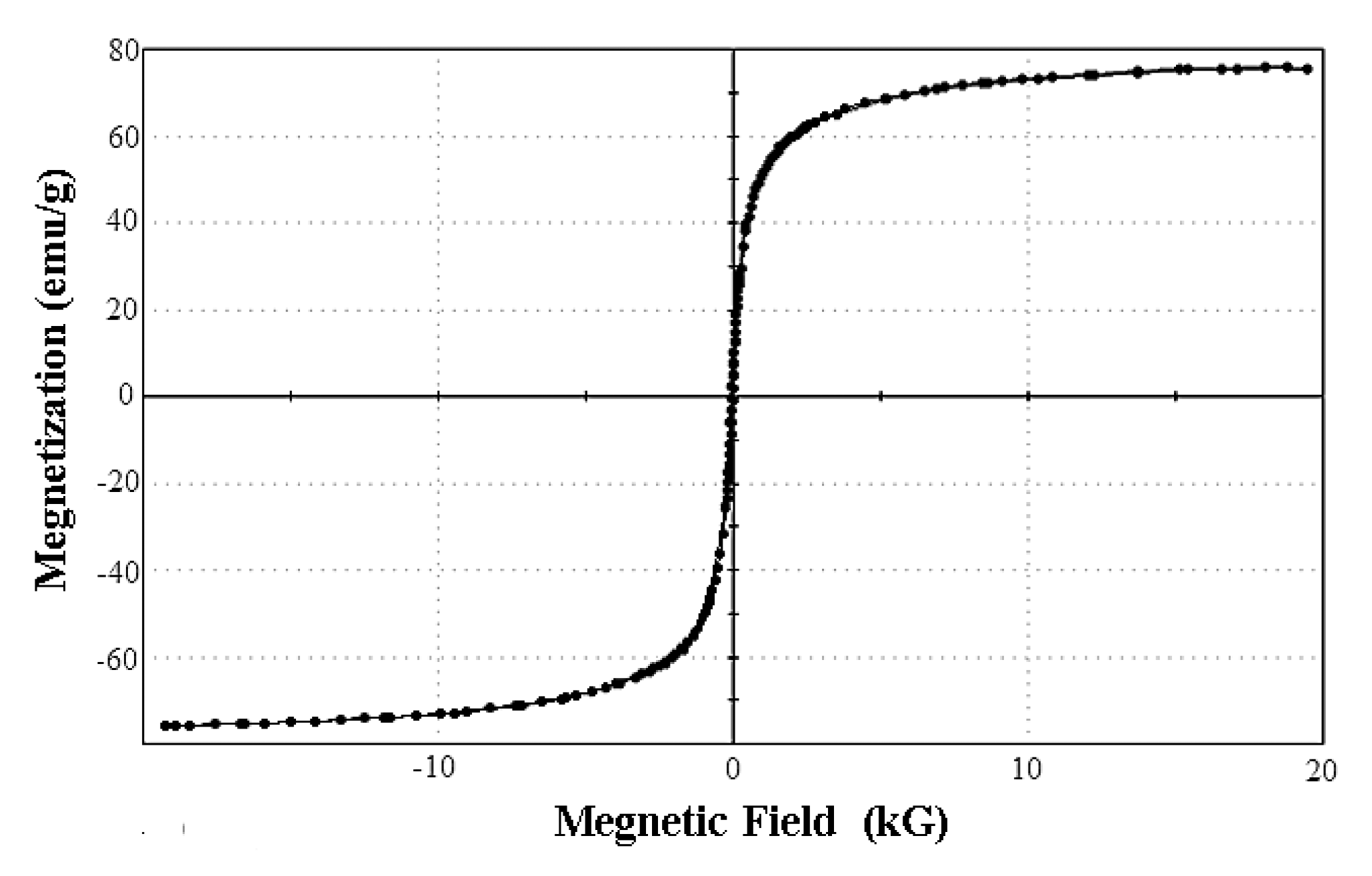 Sensors 15 03896f5 1024