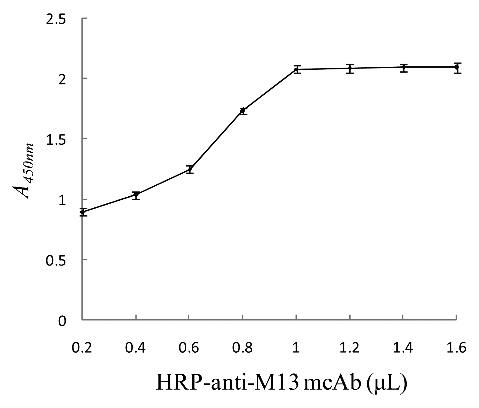 Sensors 15 03896f6 1024