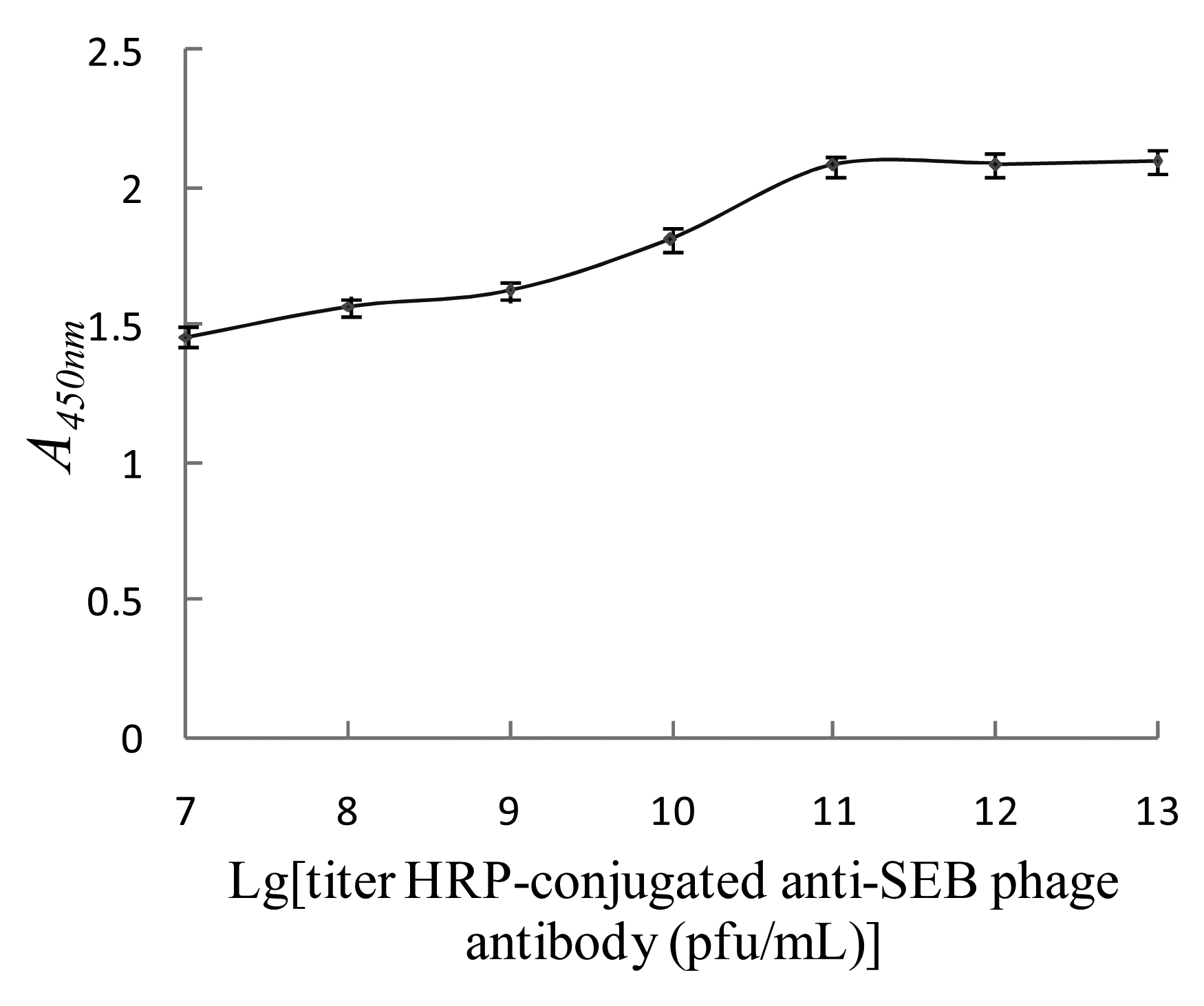 Sensors 15 03896f7 1024