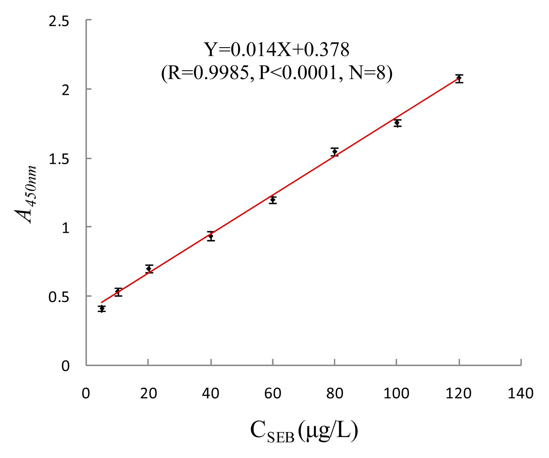 Sensors 15 03896f8 1024