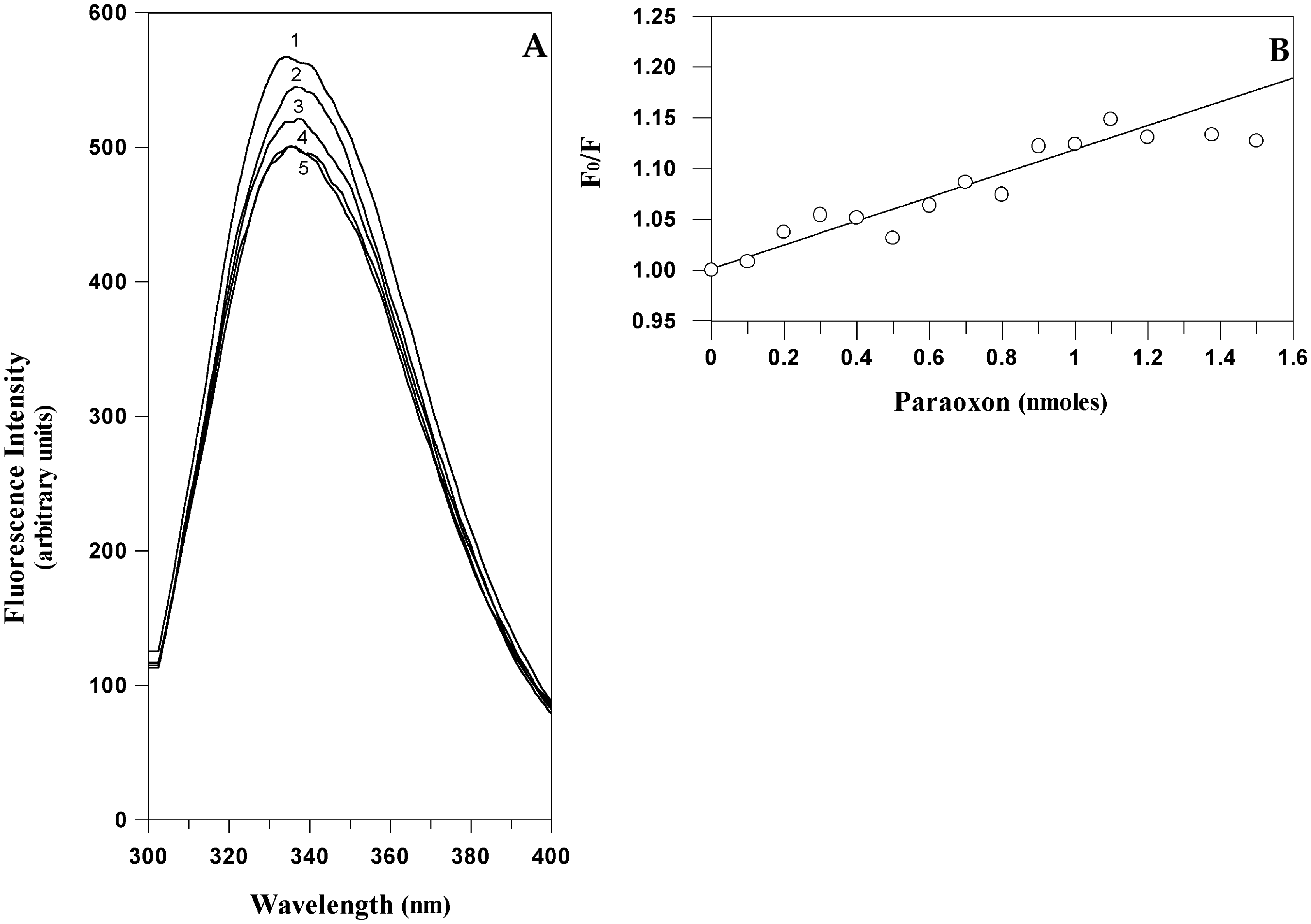 Sensors 15 03932f5 1024