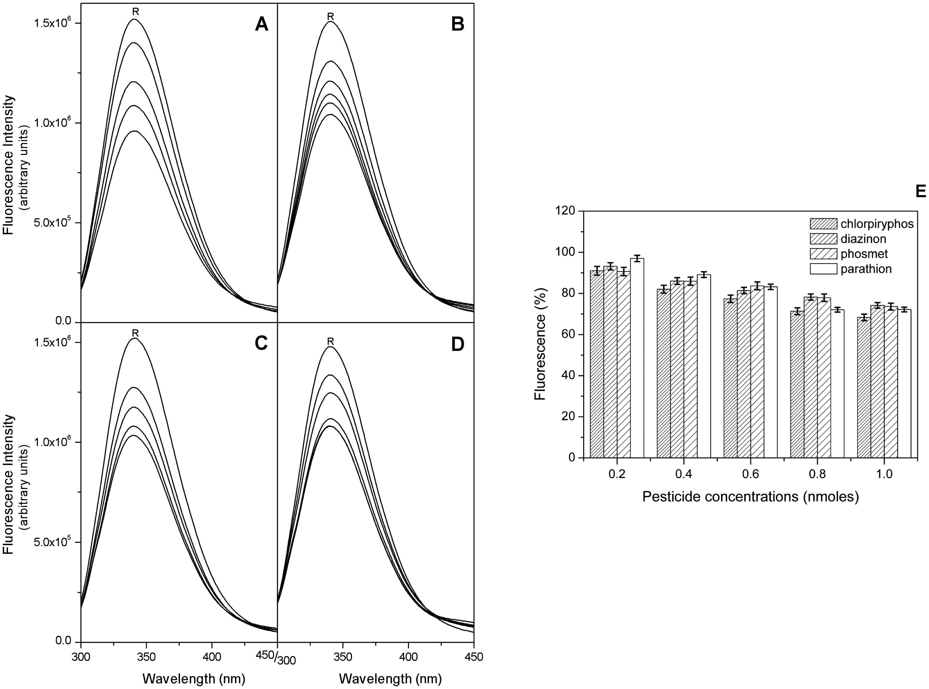 Sensors 15 03932f6 1024