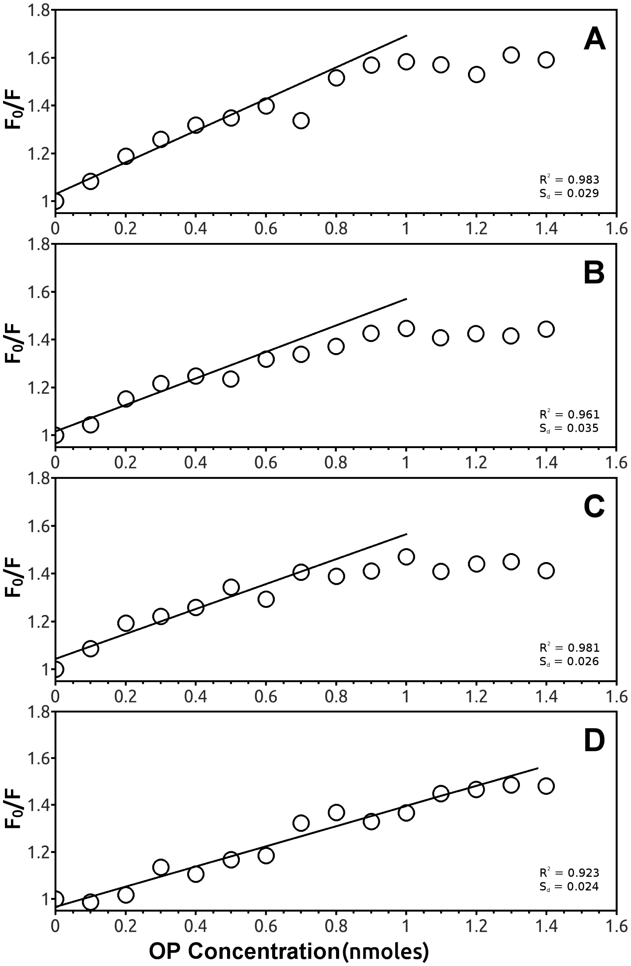 Sensors 15 03932f7 1024