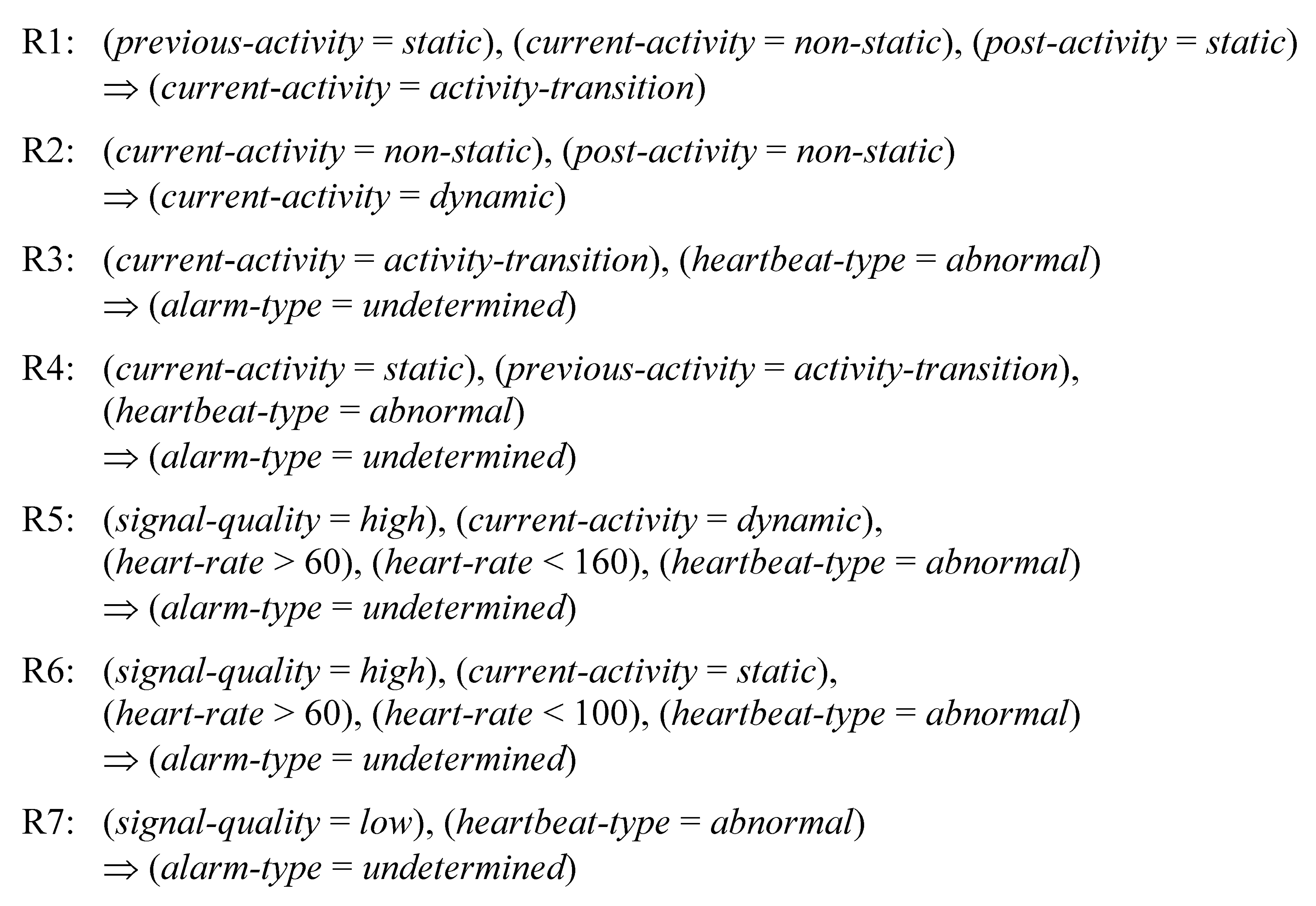 Sensors 15 03952f10 1024