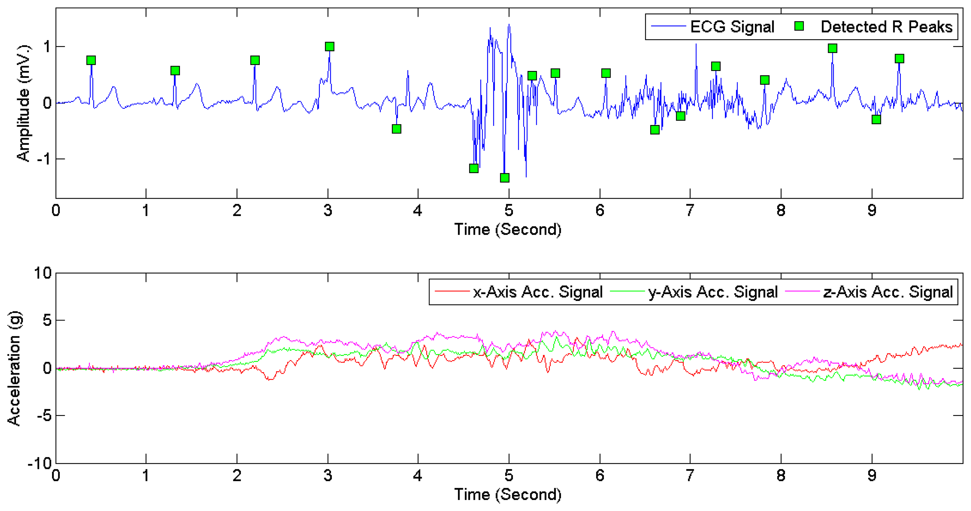 Sensors 15 03952f8 1024