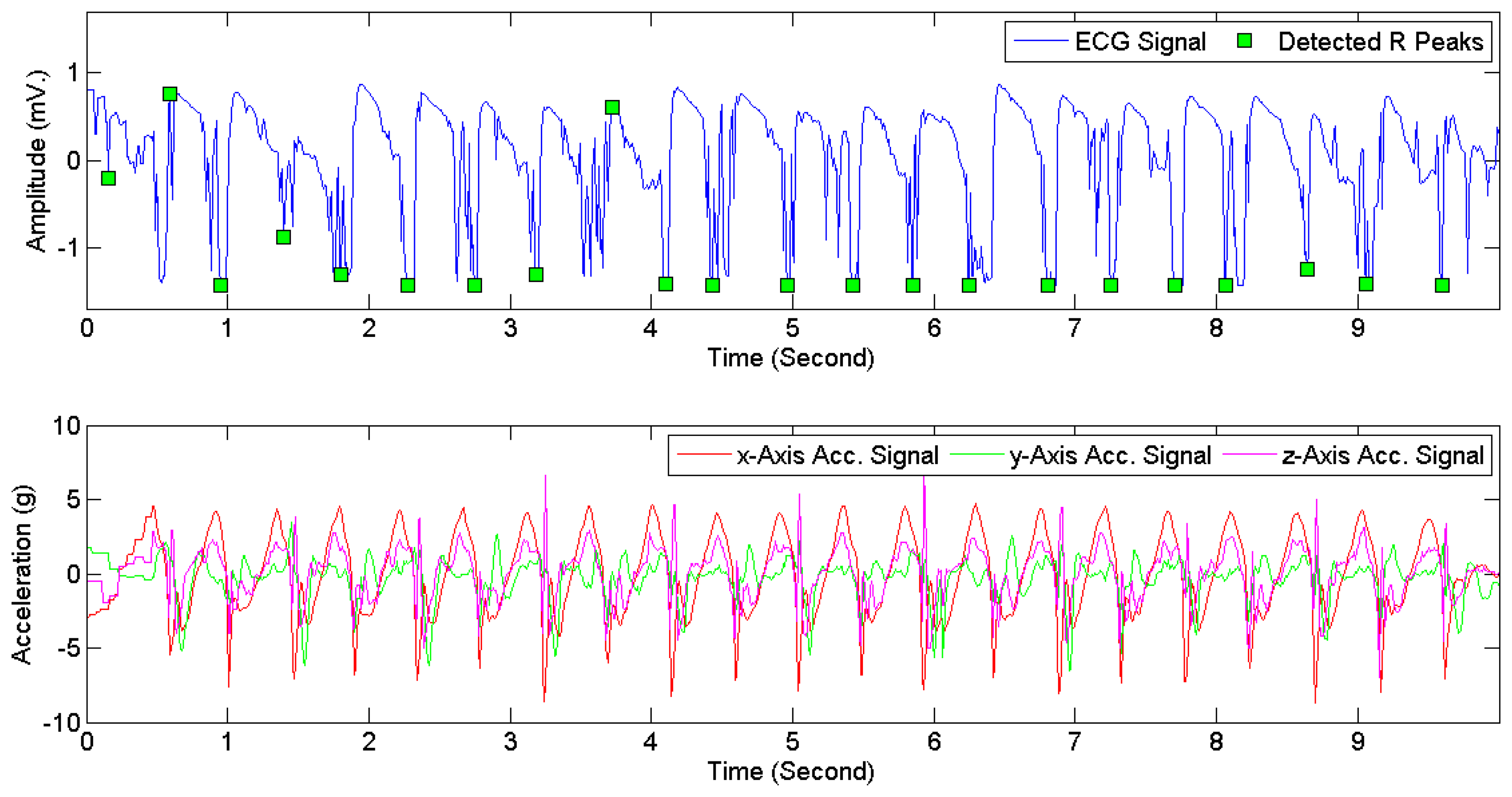 Sensors 15 03952f9 1024