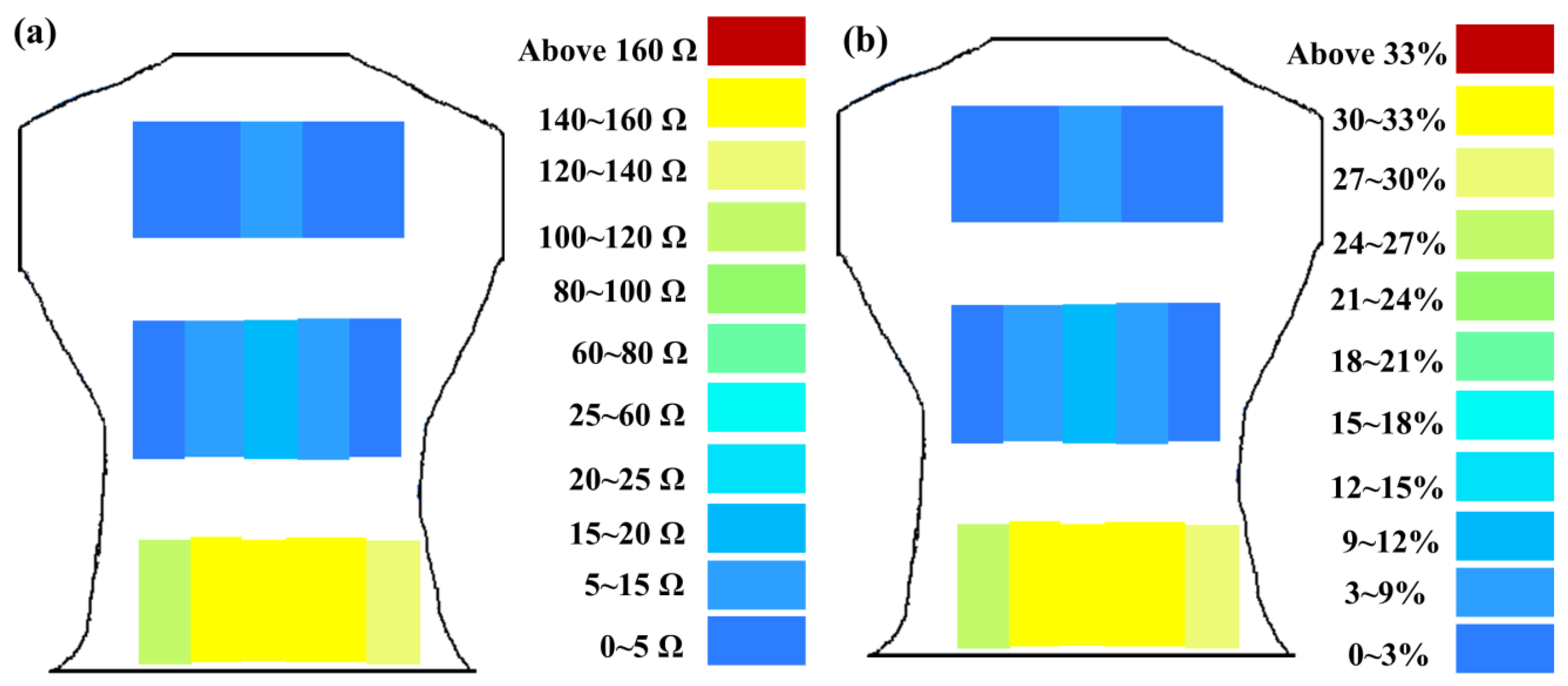 Sensors 15 03975f13 1024