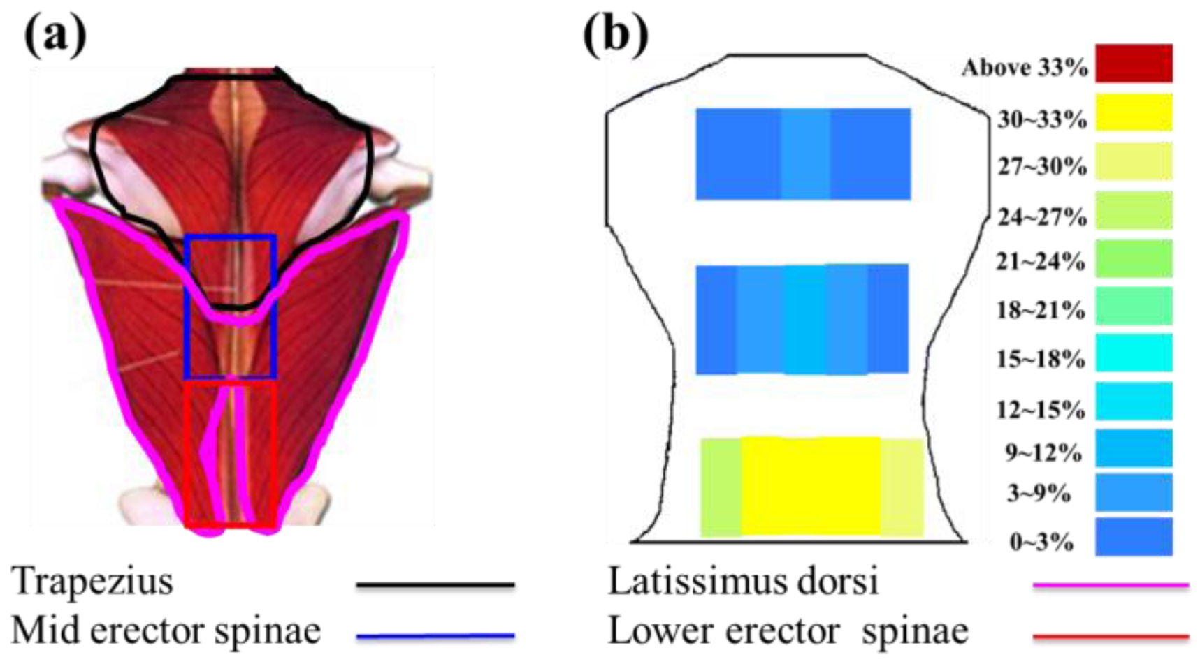 Sensors 15 03975f3 1024