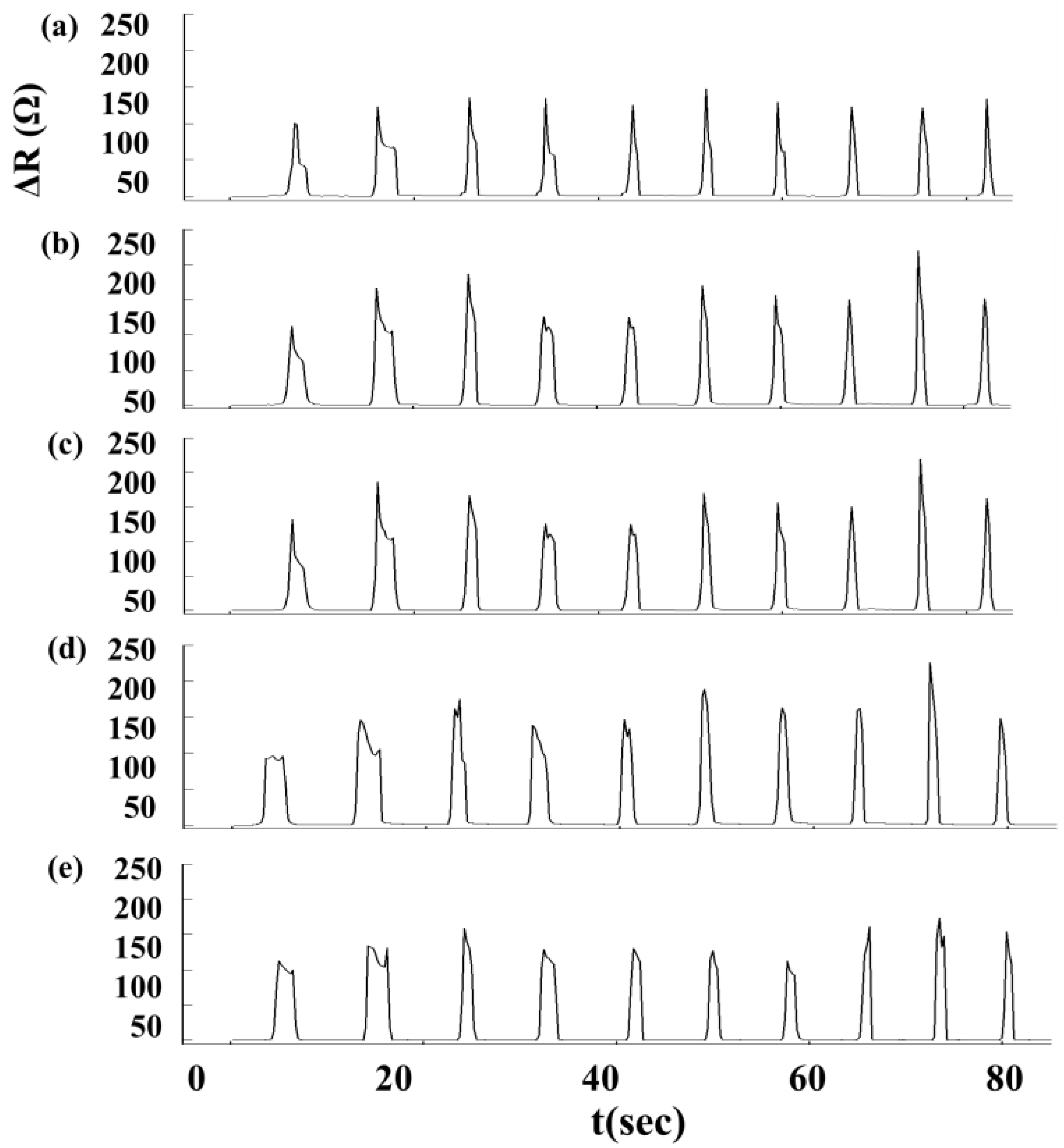 Sensors 15 03975f7 1024