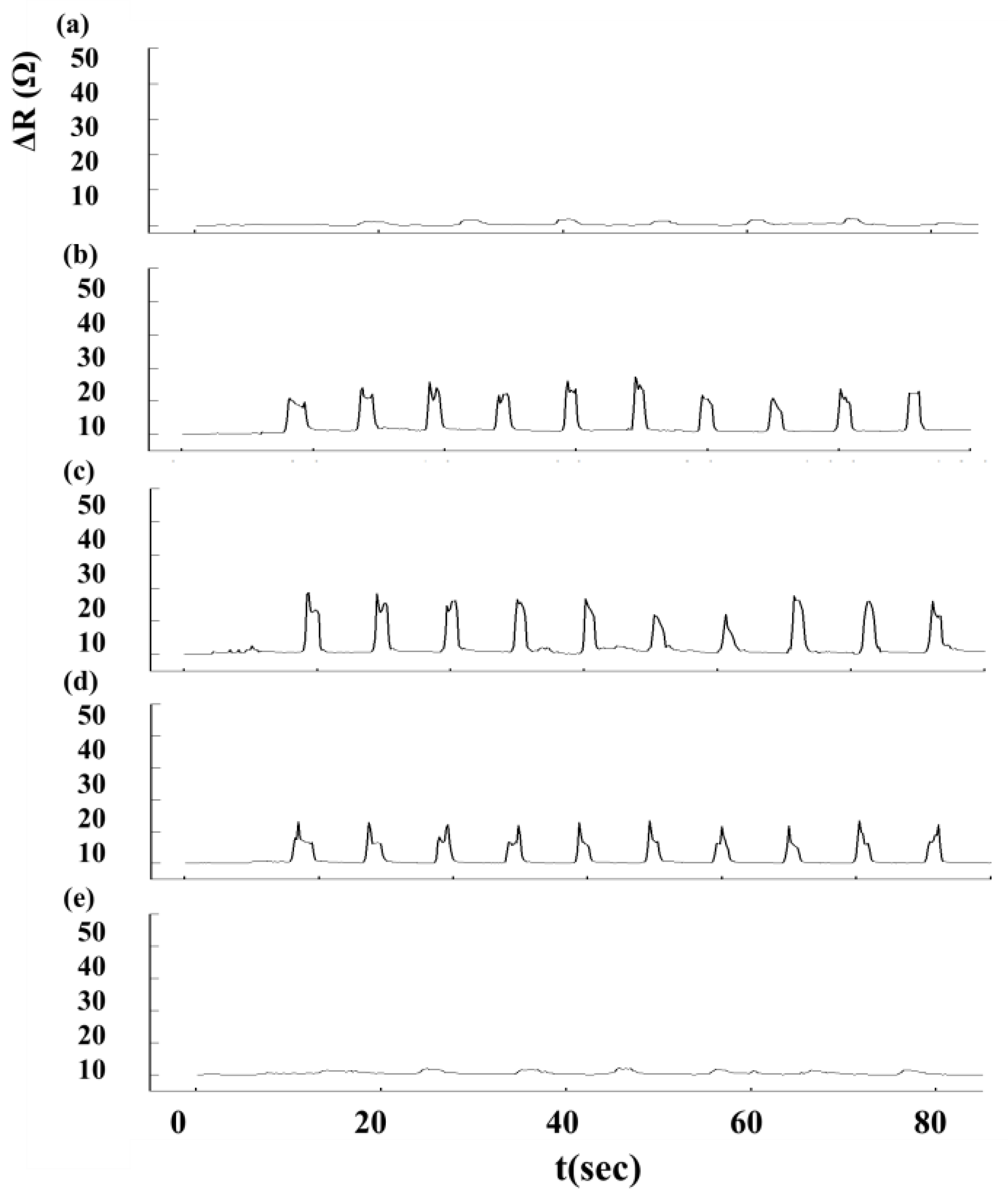 Sensors 15 03975f8 1024
