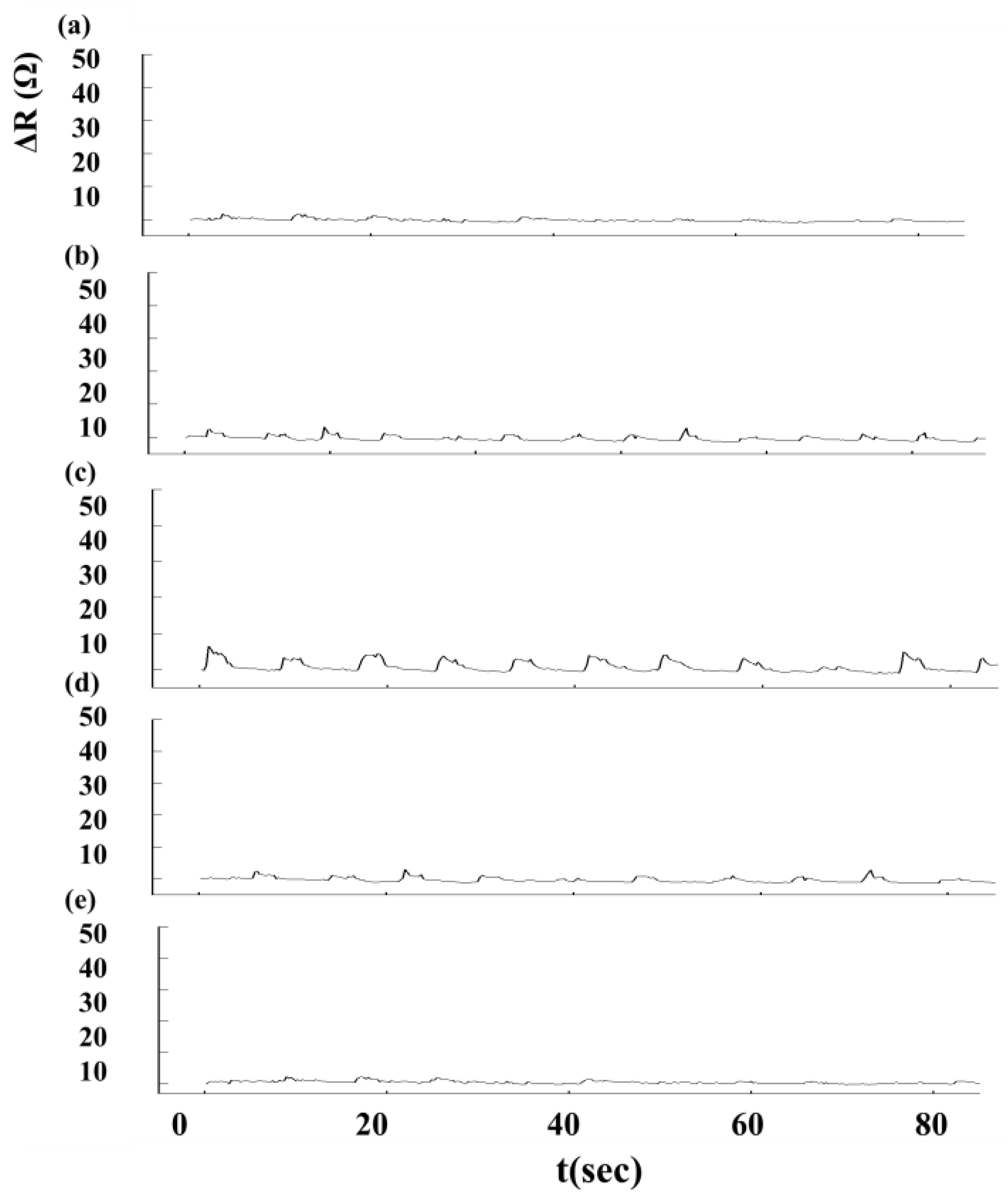 Sensors 15 03975f9 1024