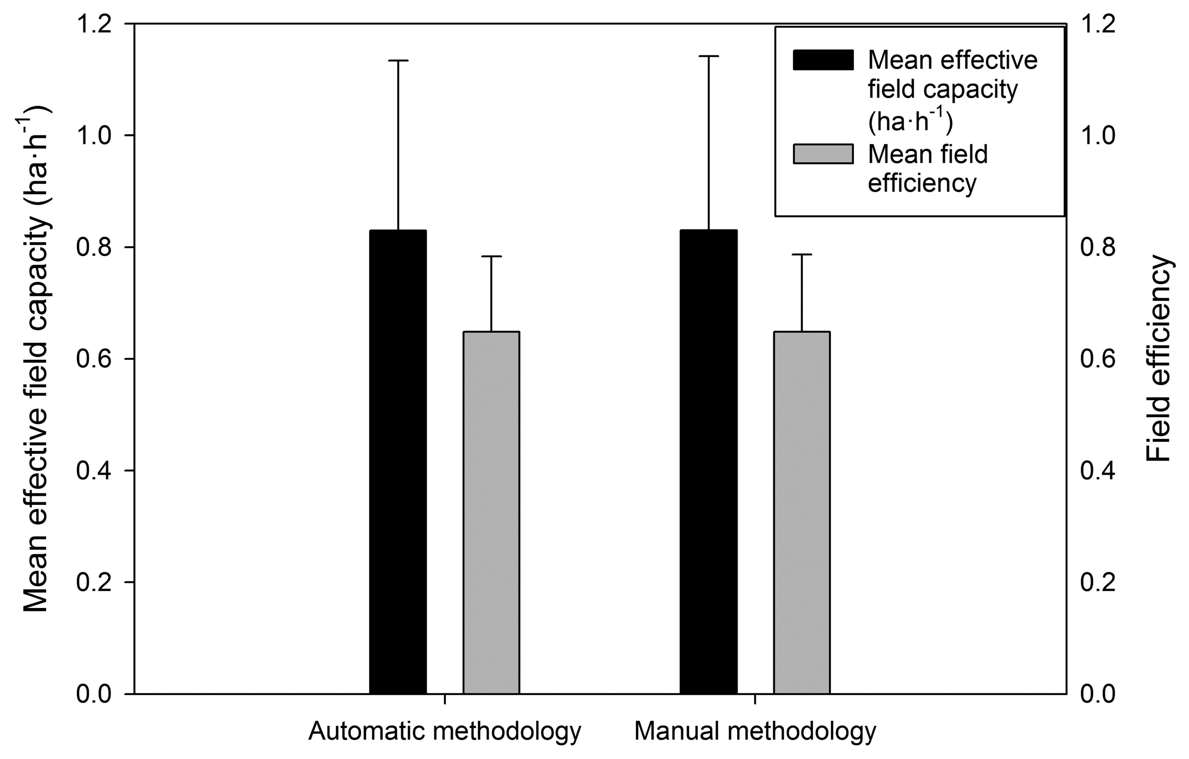 Sensors 15 04001f3 1024