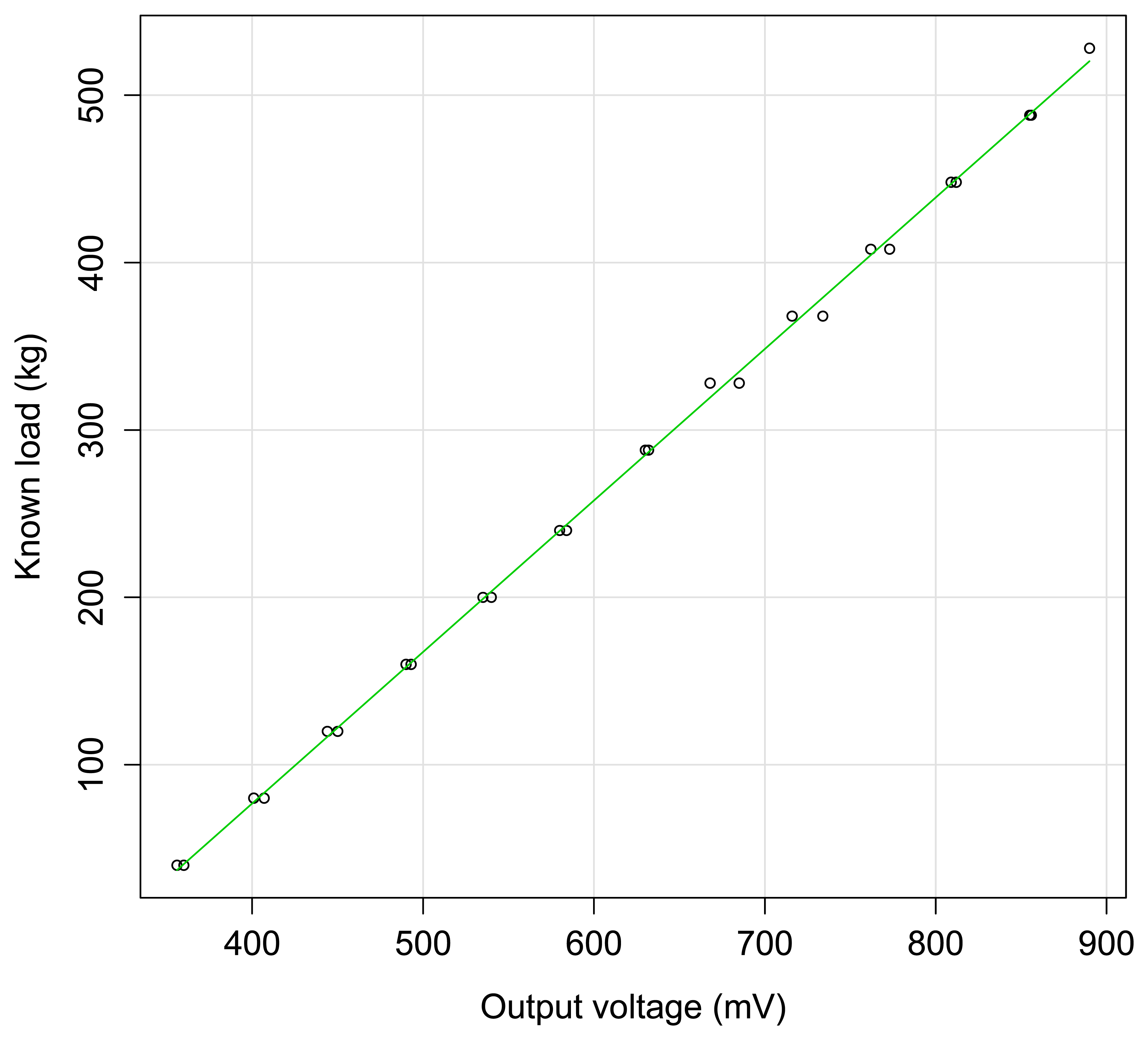 Sensors 15 04001f6 1024