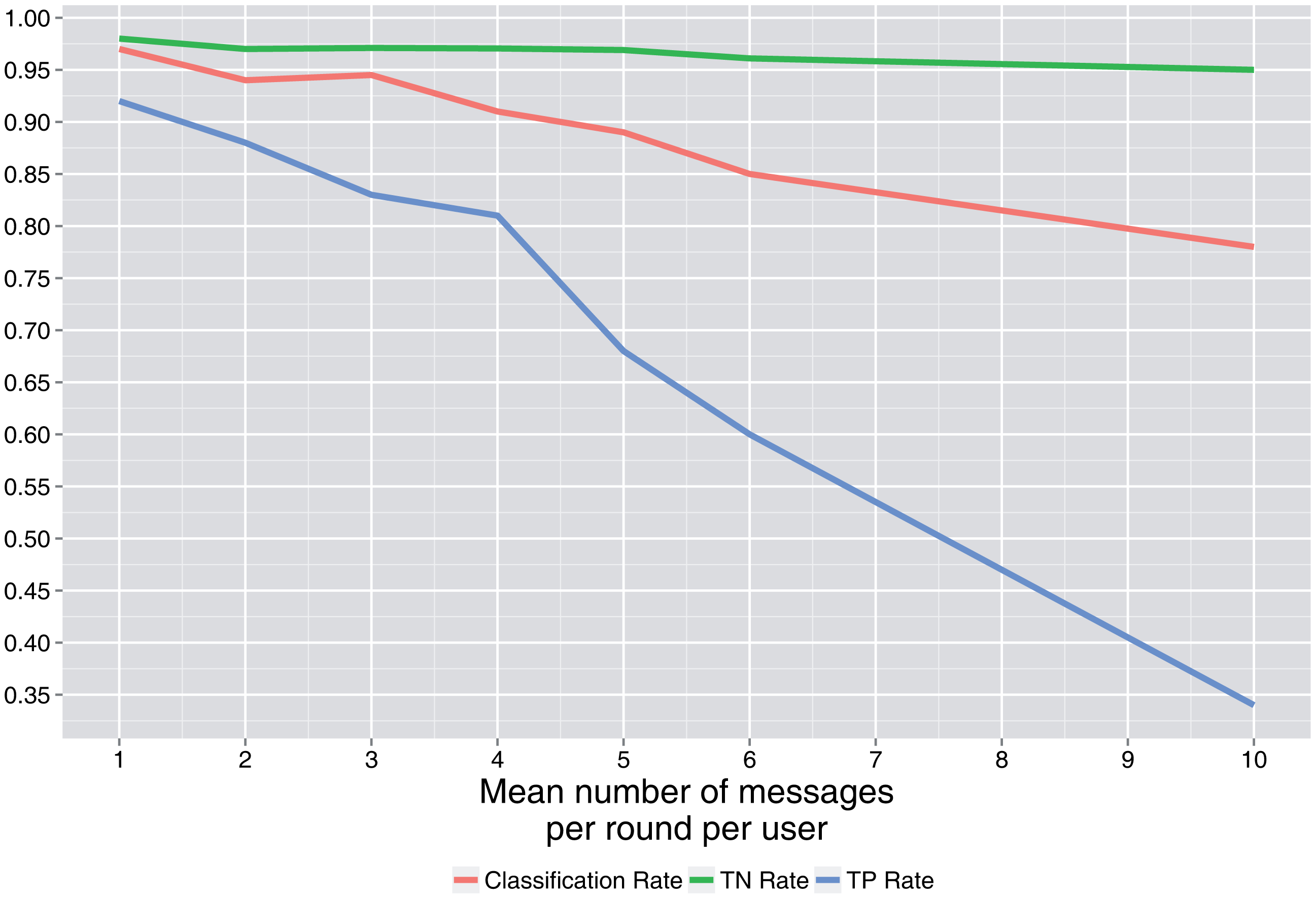 Sensors 15 04052f7 1024