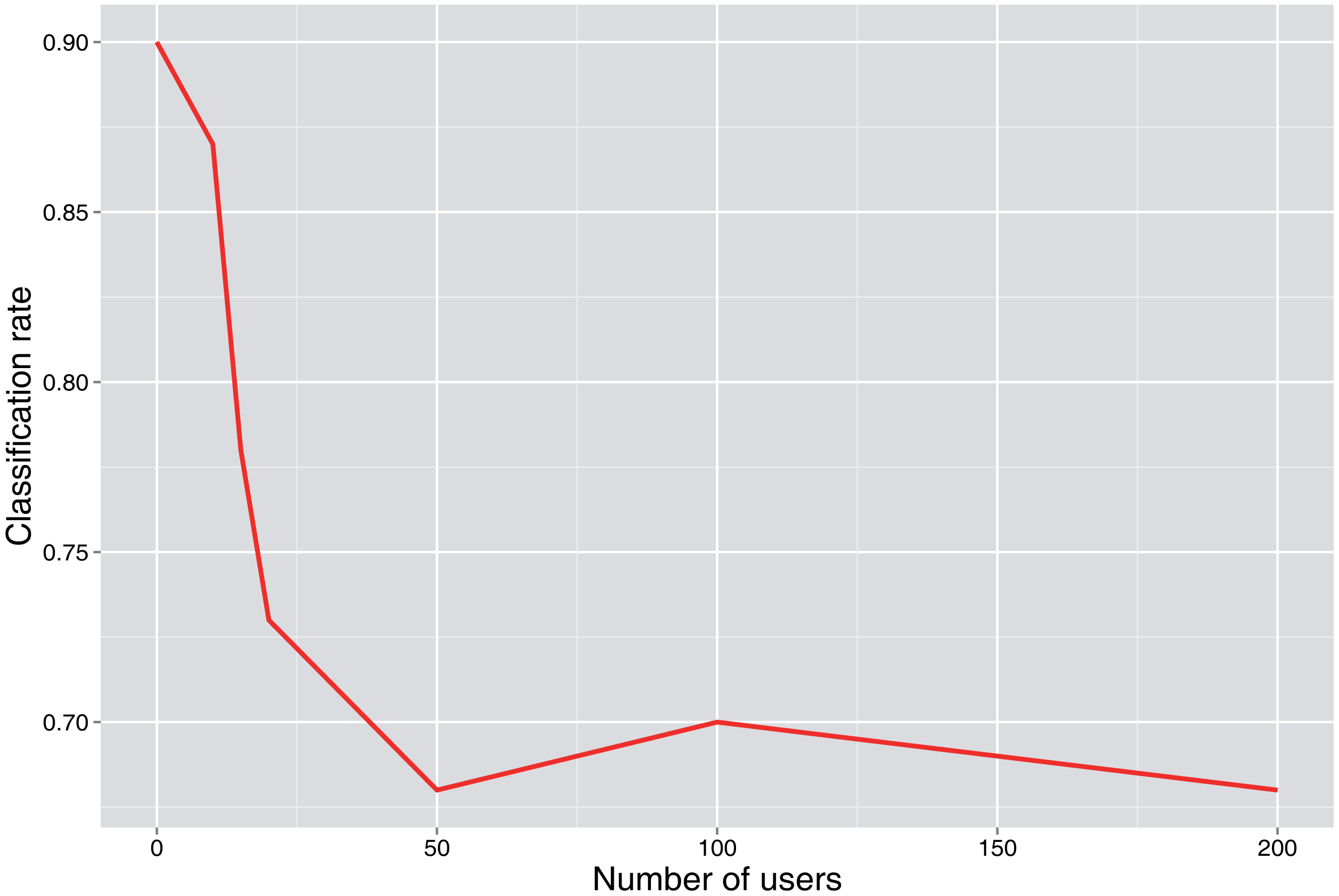 Sensors 15 04052f8 1024
