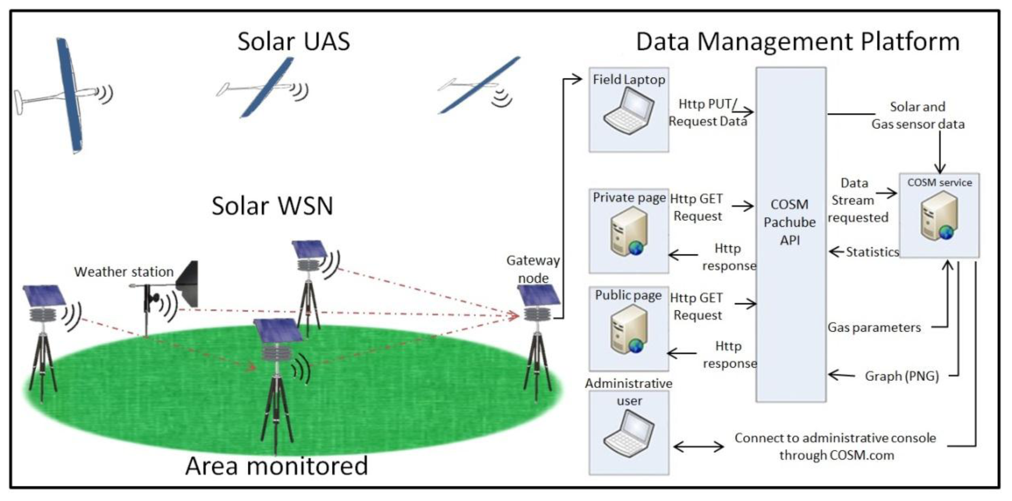 Sensors 15 04072f1 1024