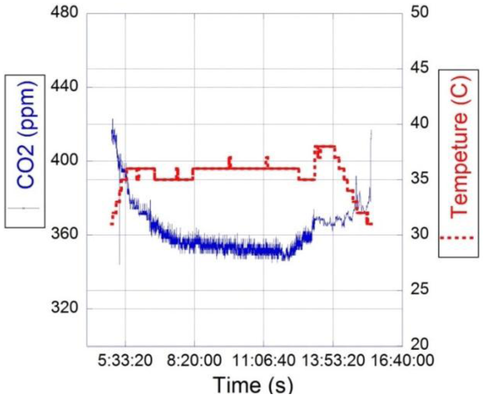 Sensors 15 04072f6 1024
