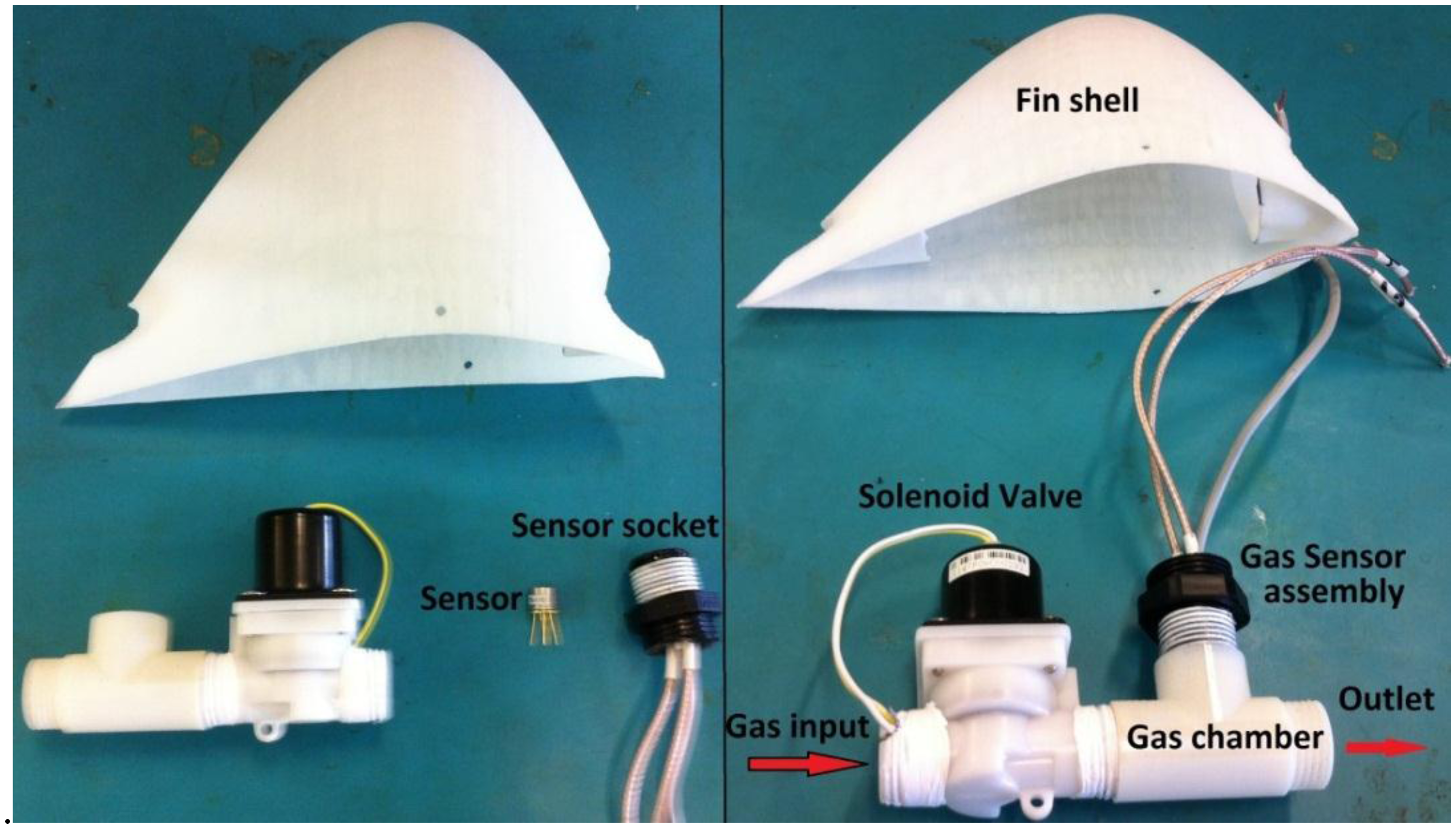 Sensors 15 04072f8 1024