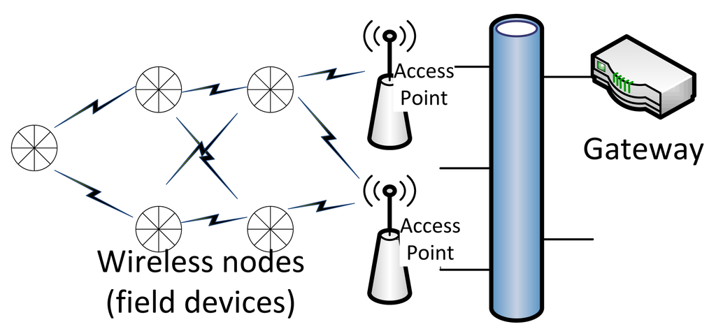 Sensors 15 04134f1 1024