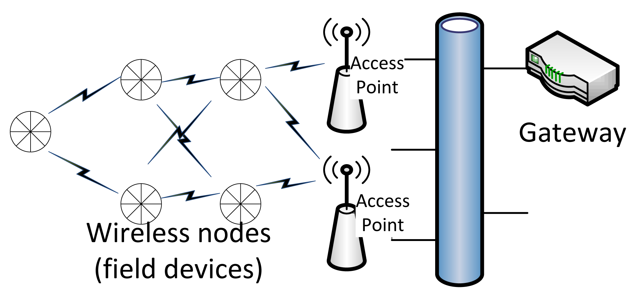 Sensors Free FullText Efficient Evaluation of Wireless RealTime