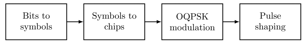 Sensors 15 04134f4 1024