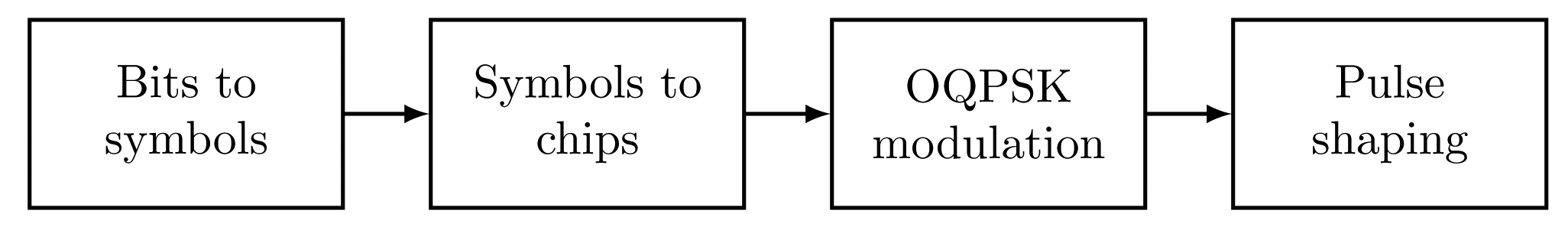 Sensors 15 04134f4 1024