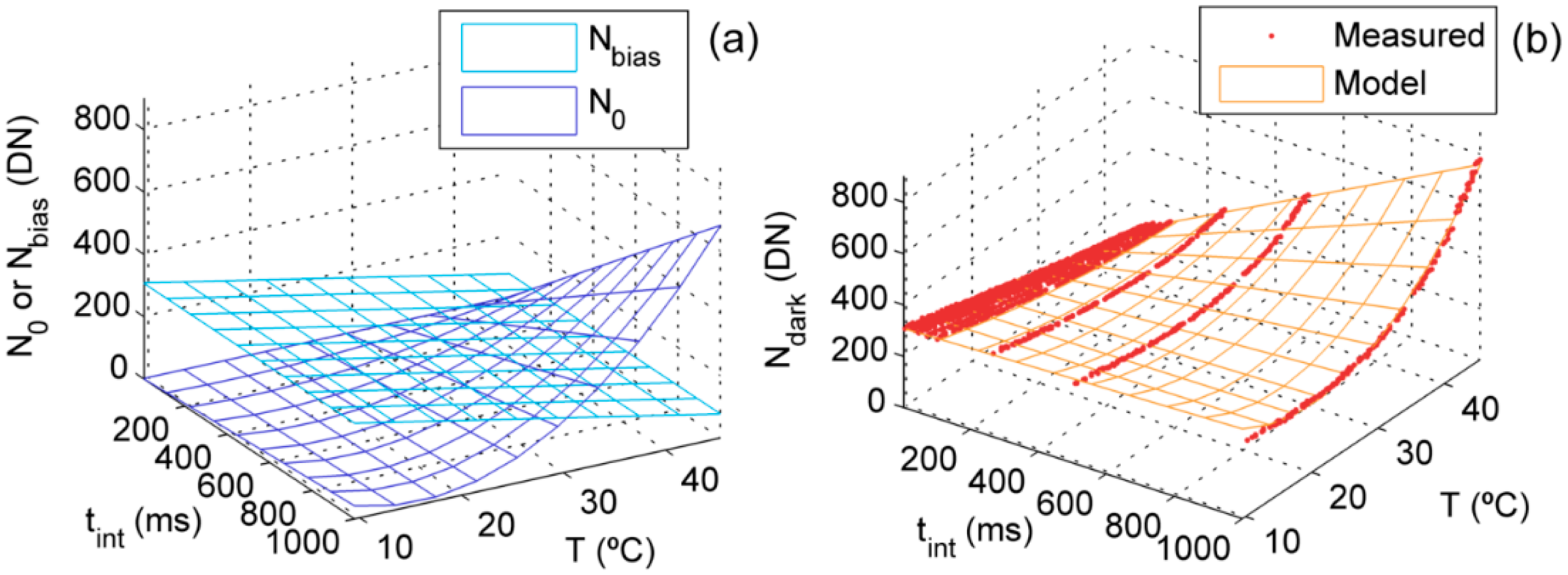 Sensors 15 04154f1 1024