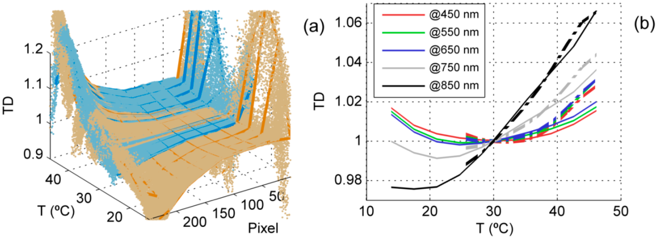 Sensors 15 04154f3 1024