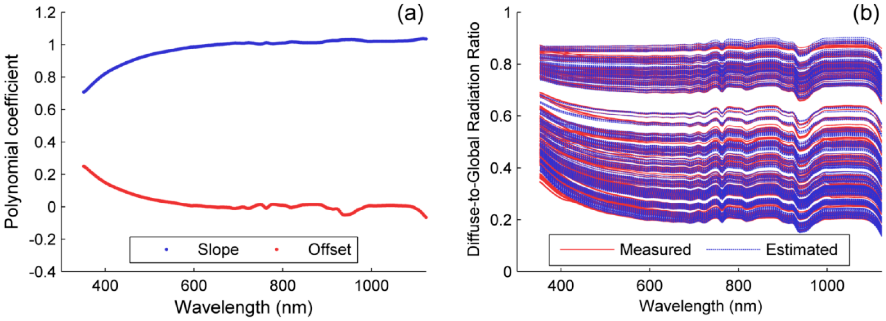 Sensors 15 04154f6 1024