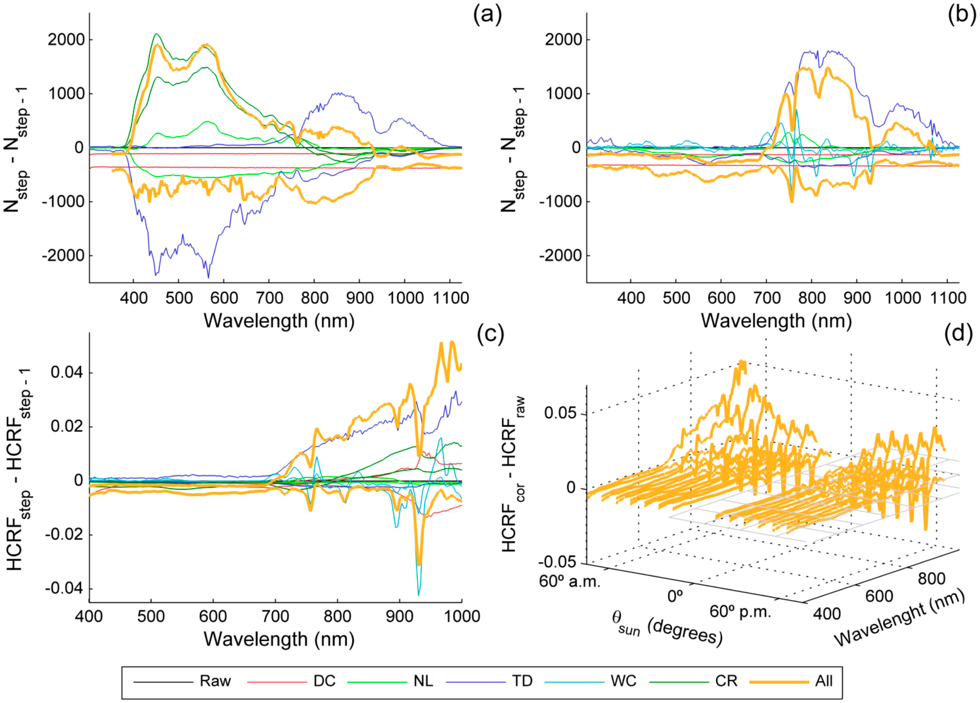 Sensors 15 04154f7 1024