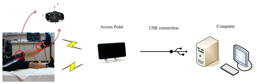 Sensors 15 04193f3 1024