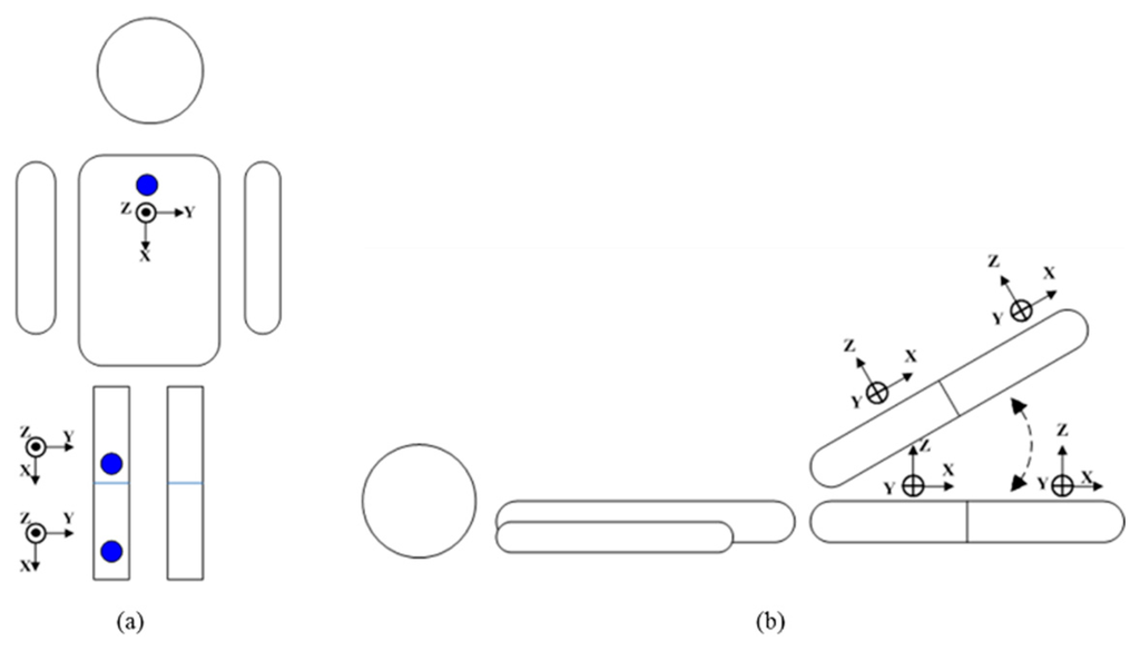 Sensors 15 04193f6 1024