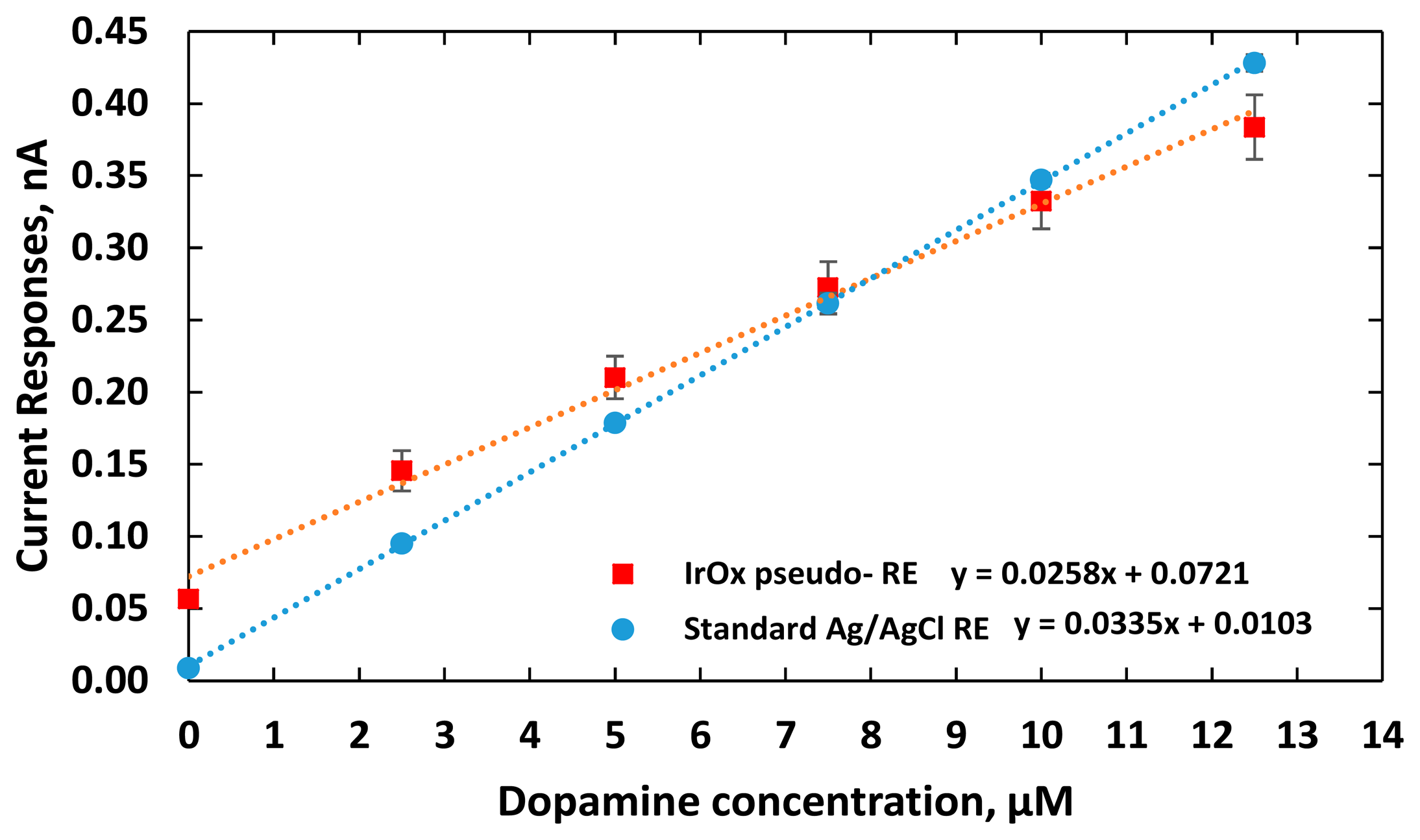 Sensors 15 04212f8 1024