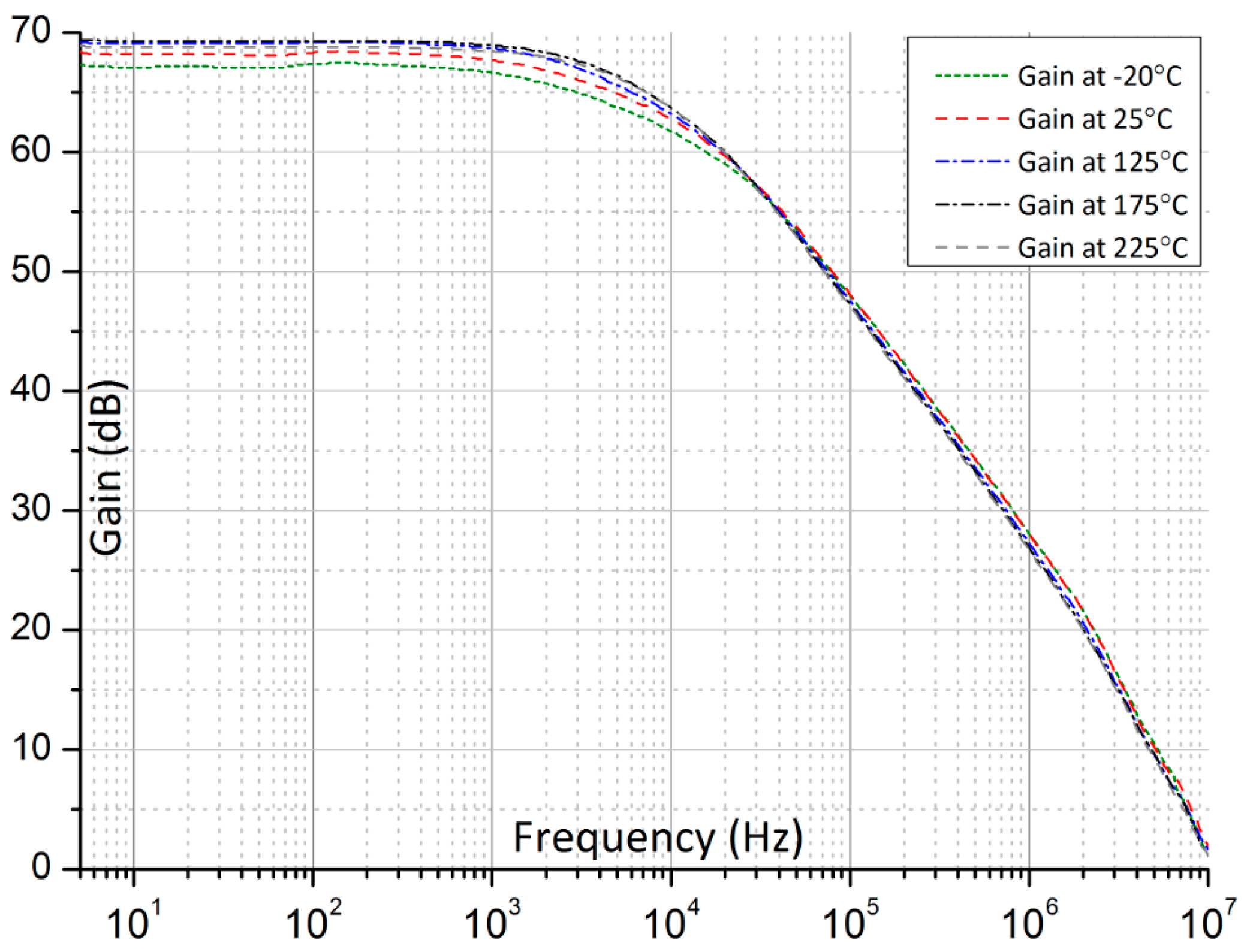 Sensors 15 04253f4 1024