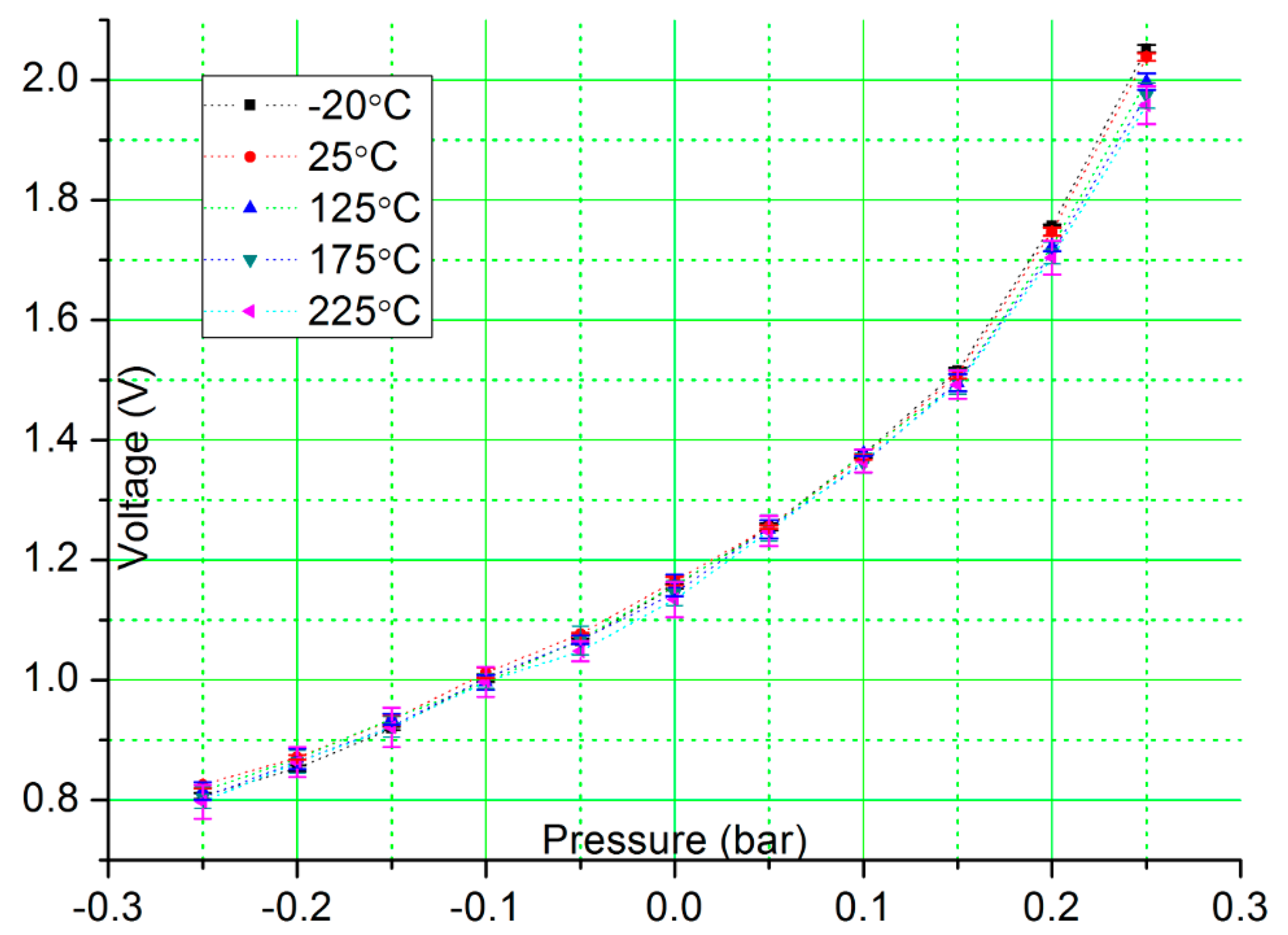 Sensors 15 04253f7 1024