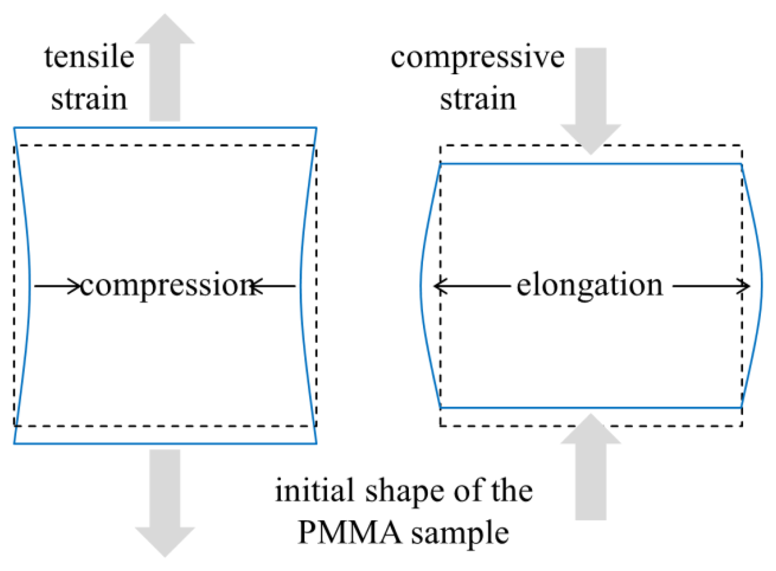 Sensors 15 04264f4 1024