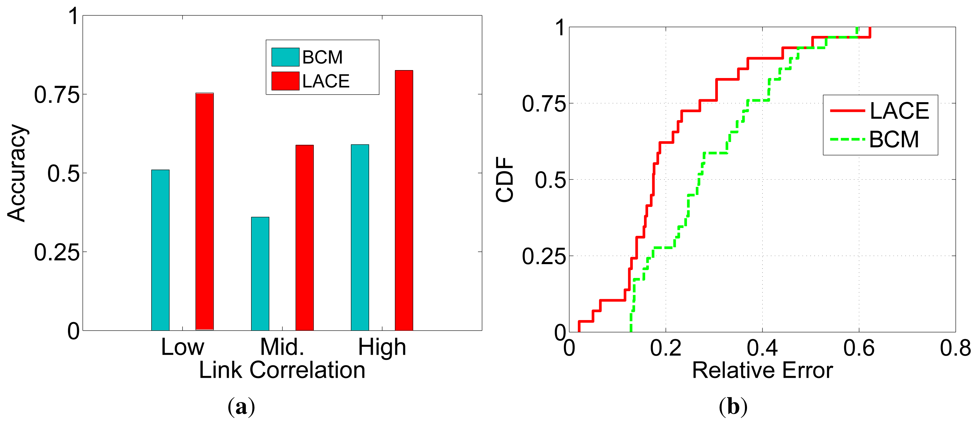 Sensors 15 04273f4 1024