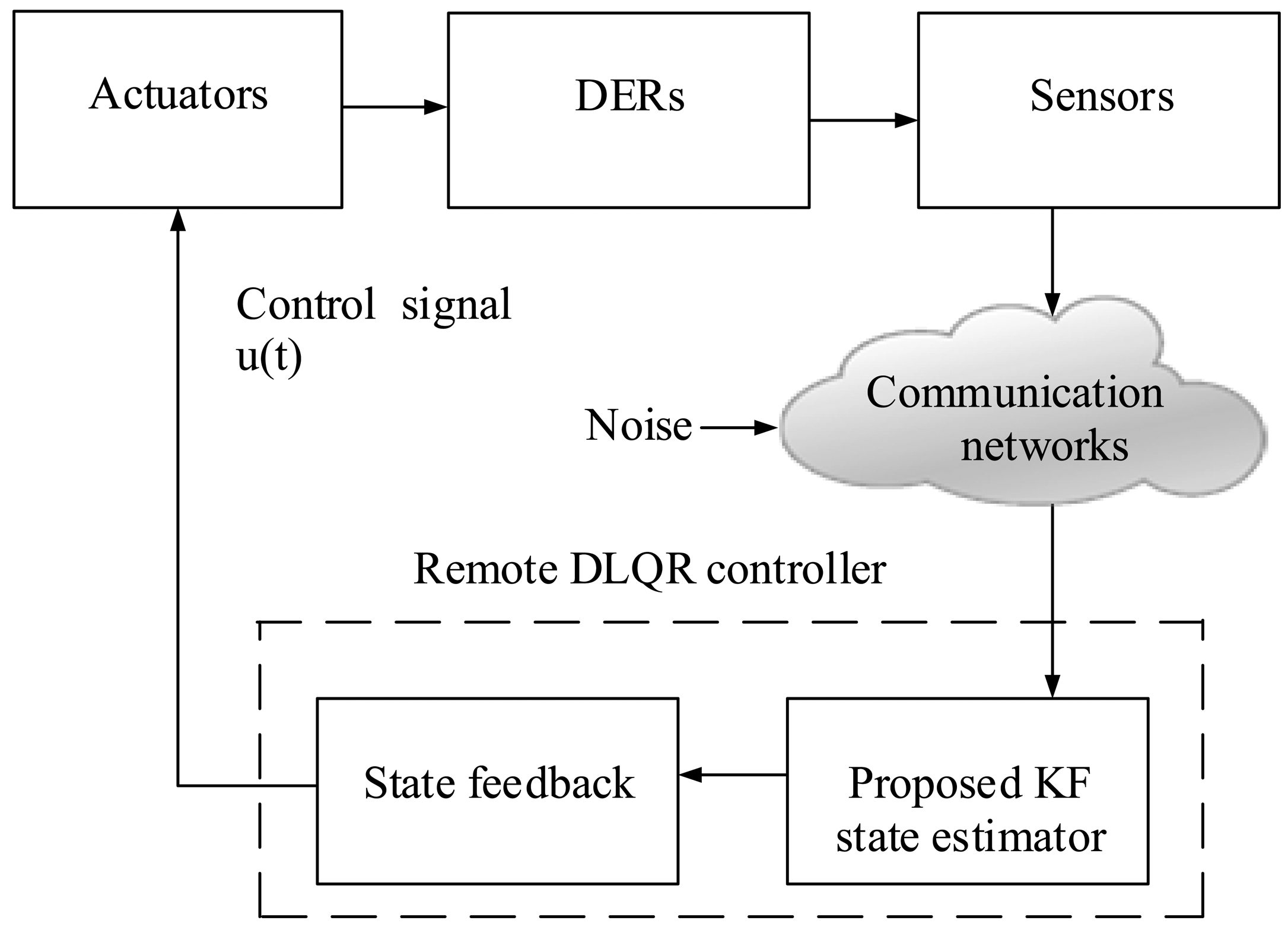 Sensors 15 04302f10 1024