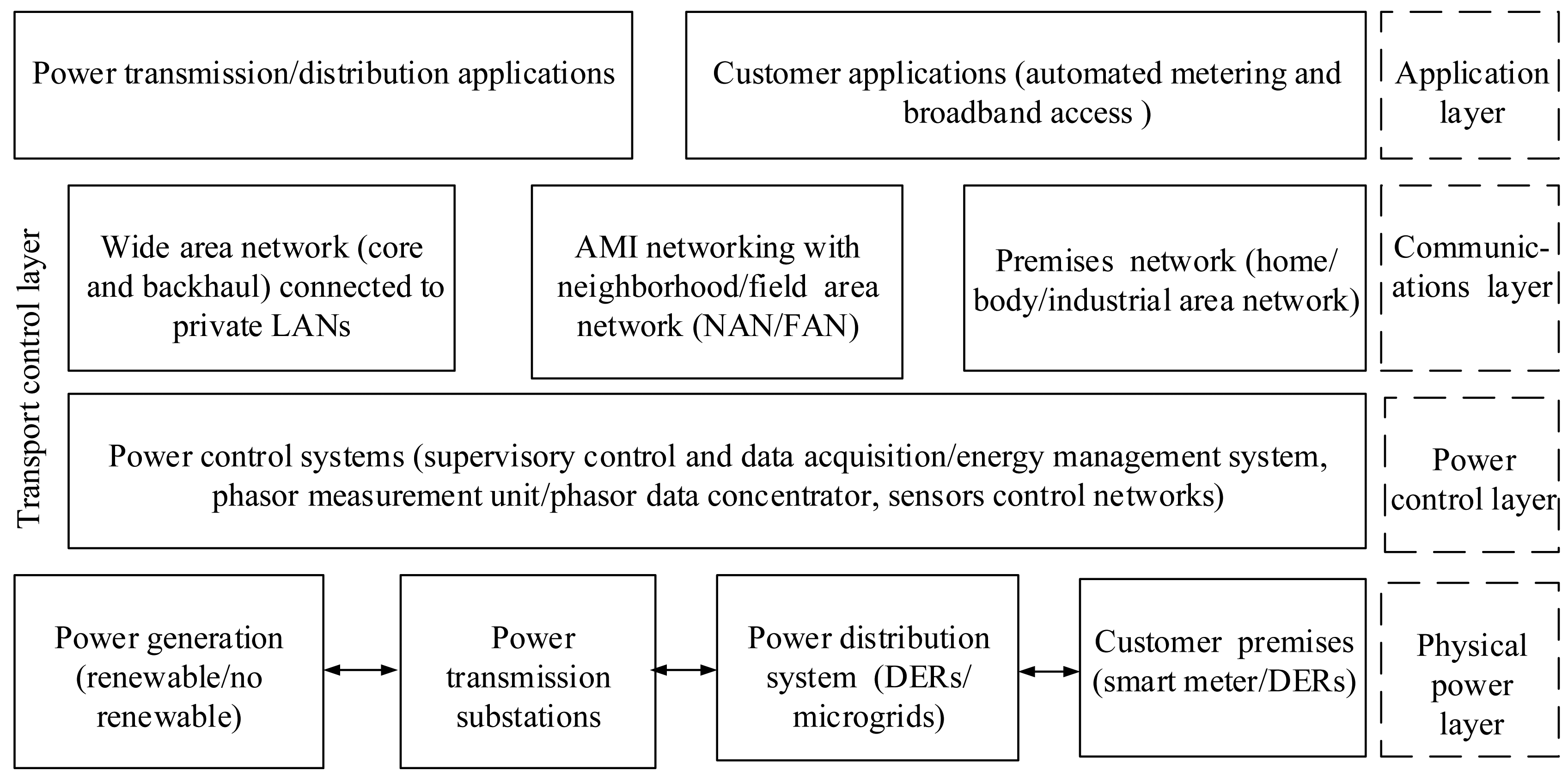 Sensors 15 04302f2 1024