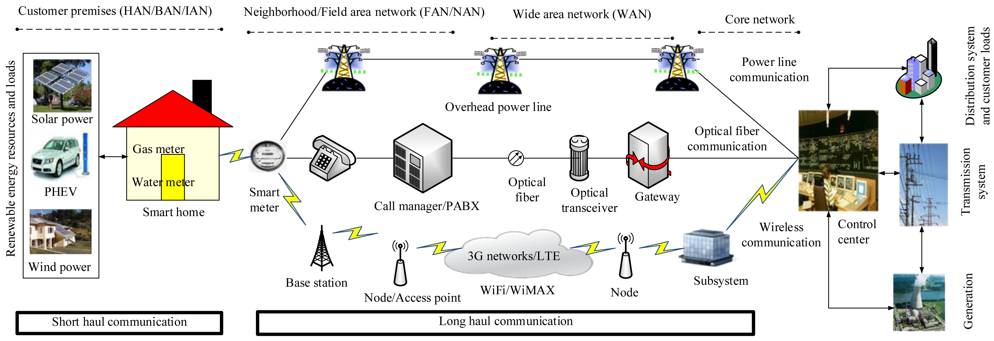 Sensors 15 04302f3 1024