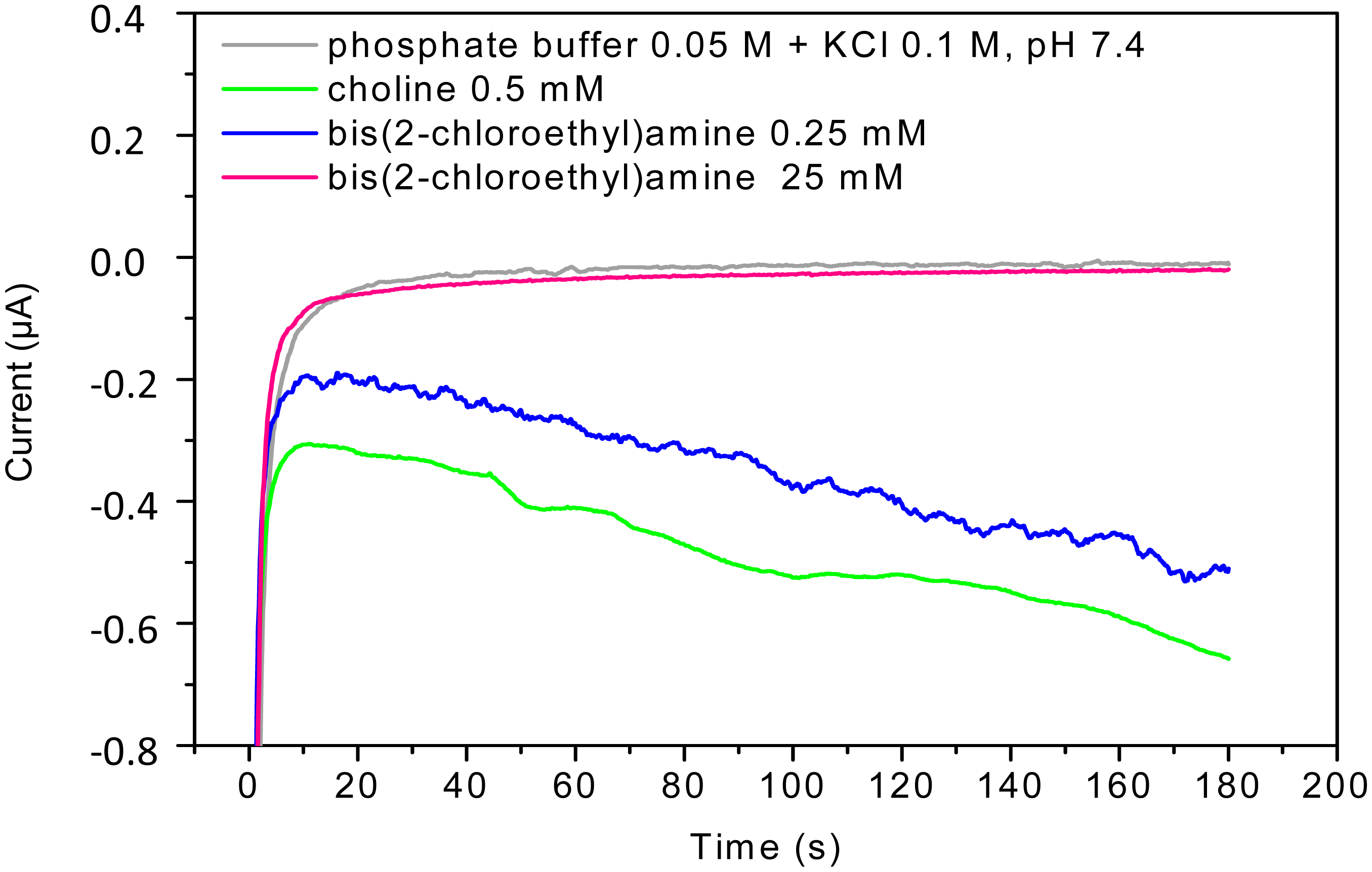 Sensors 15 04353f4 1024