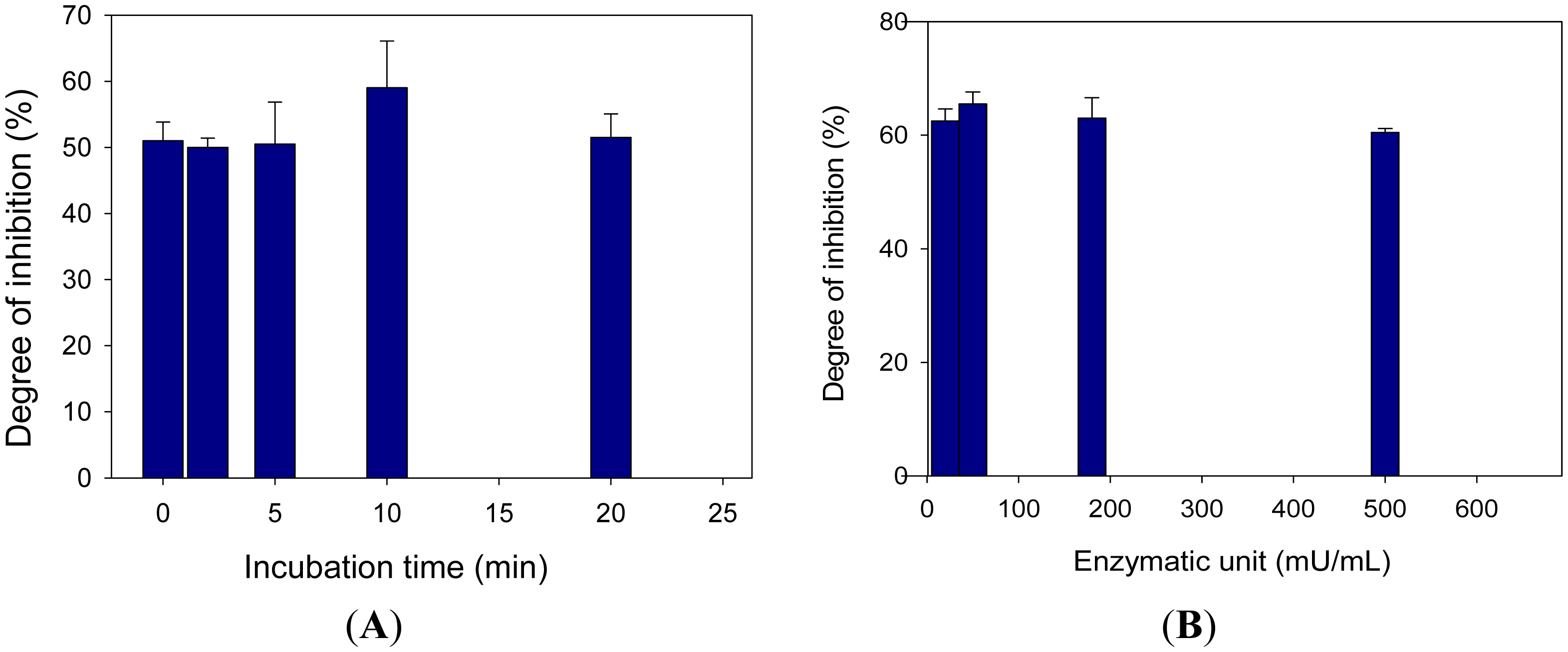 Sensors 15 04353f5 1024