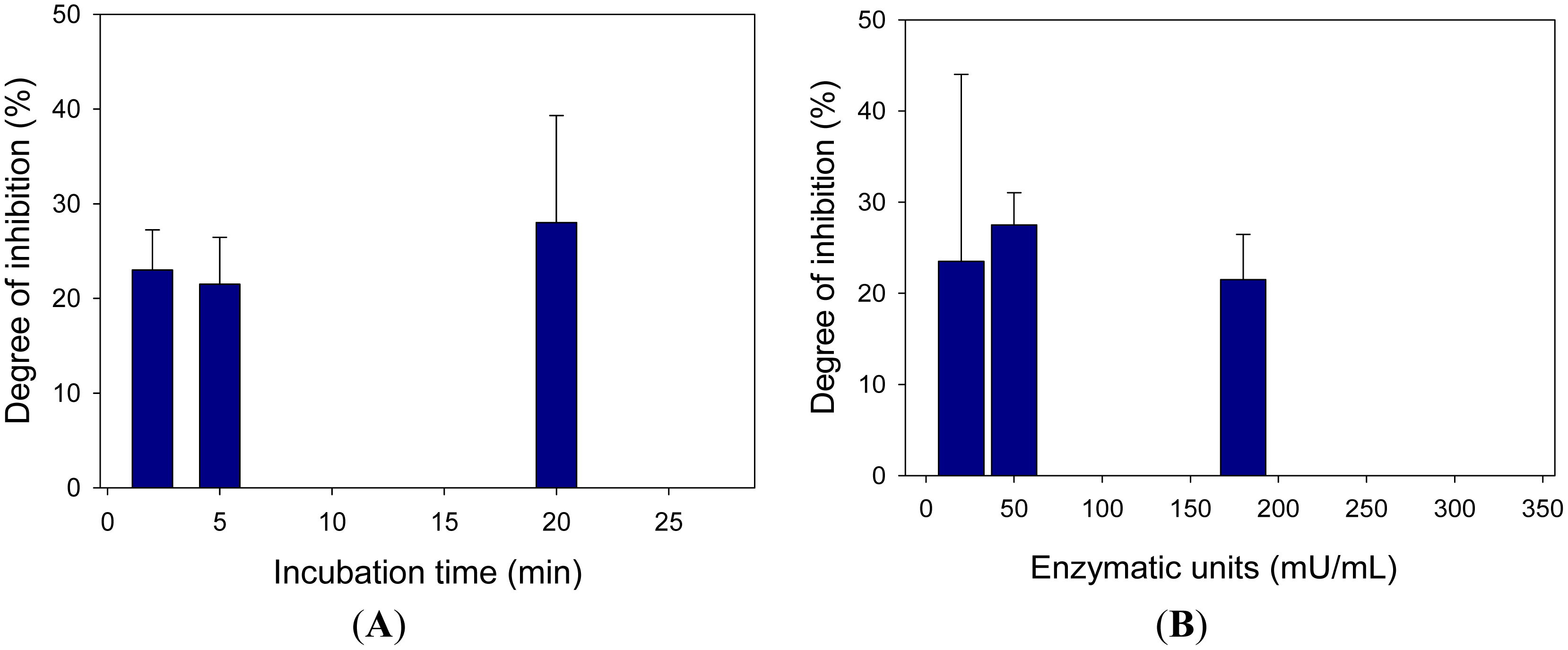 Sensors 15 04353f7 1024