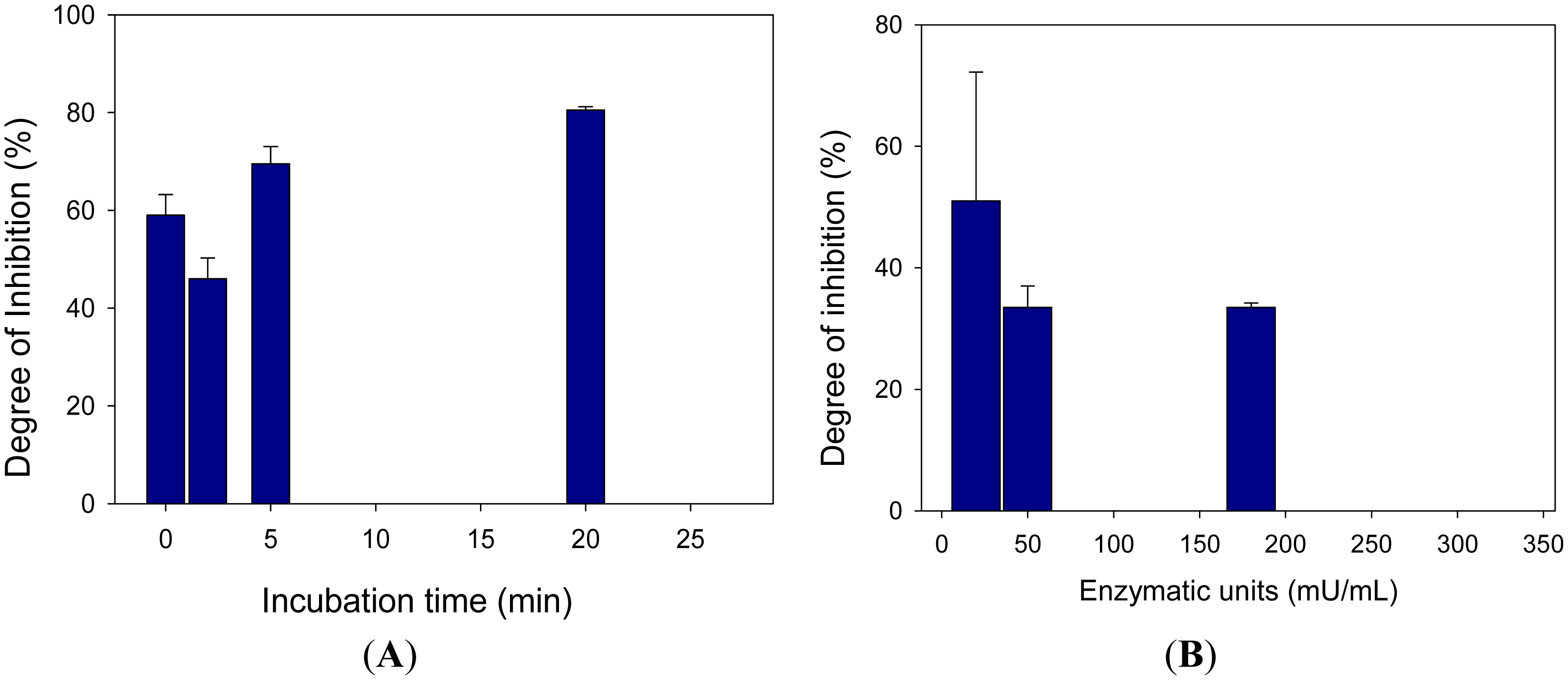 Sensors 15 04353f8 1024