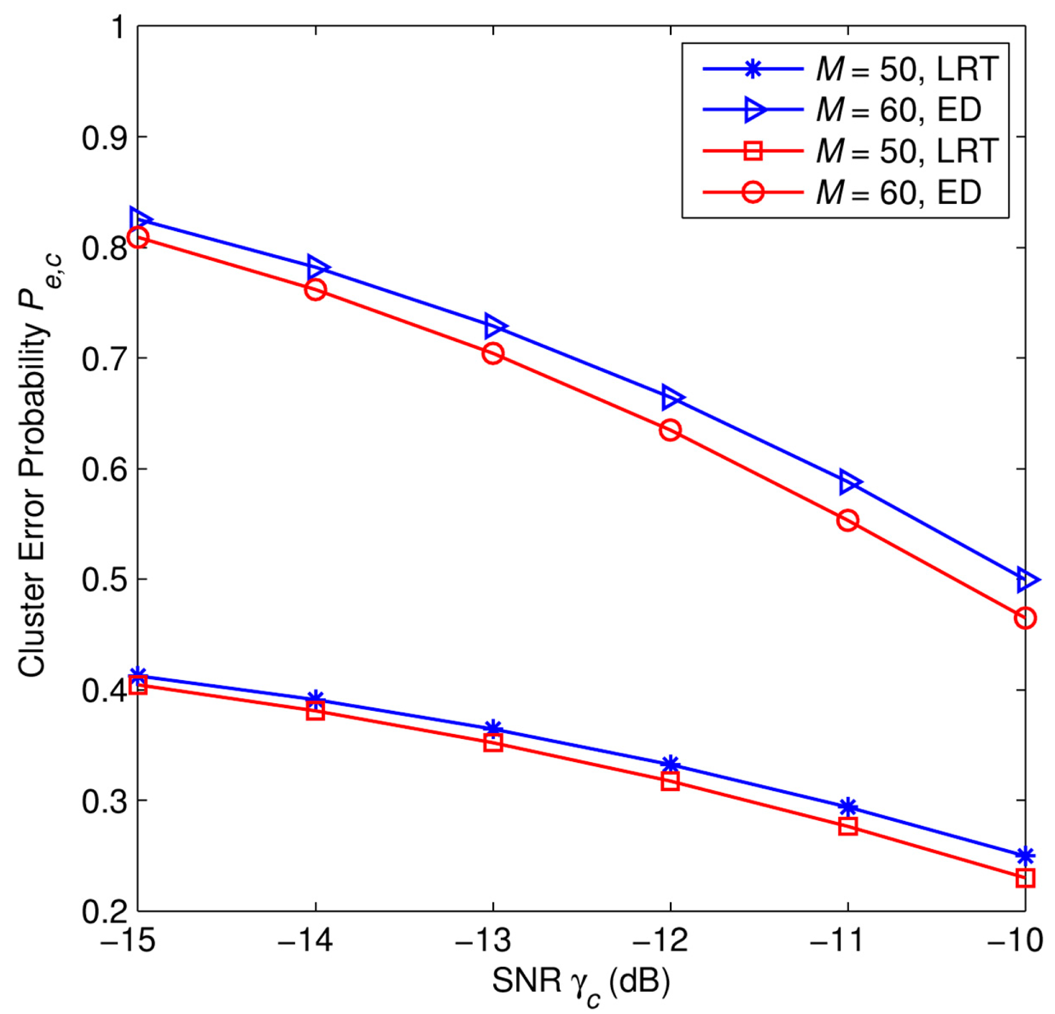 Sensors 15 04388f6 1024