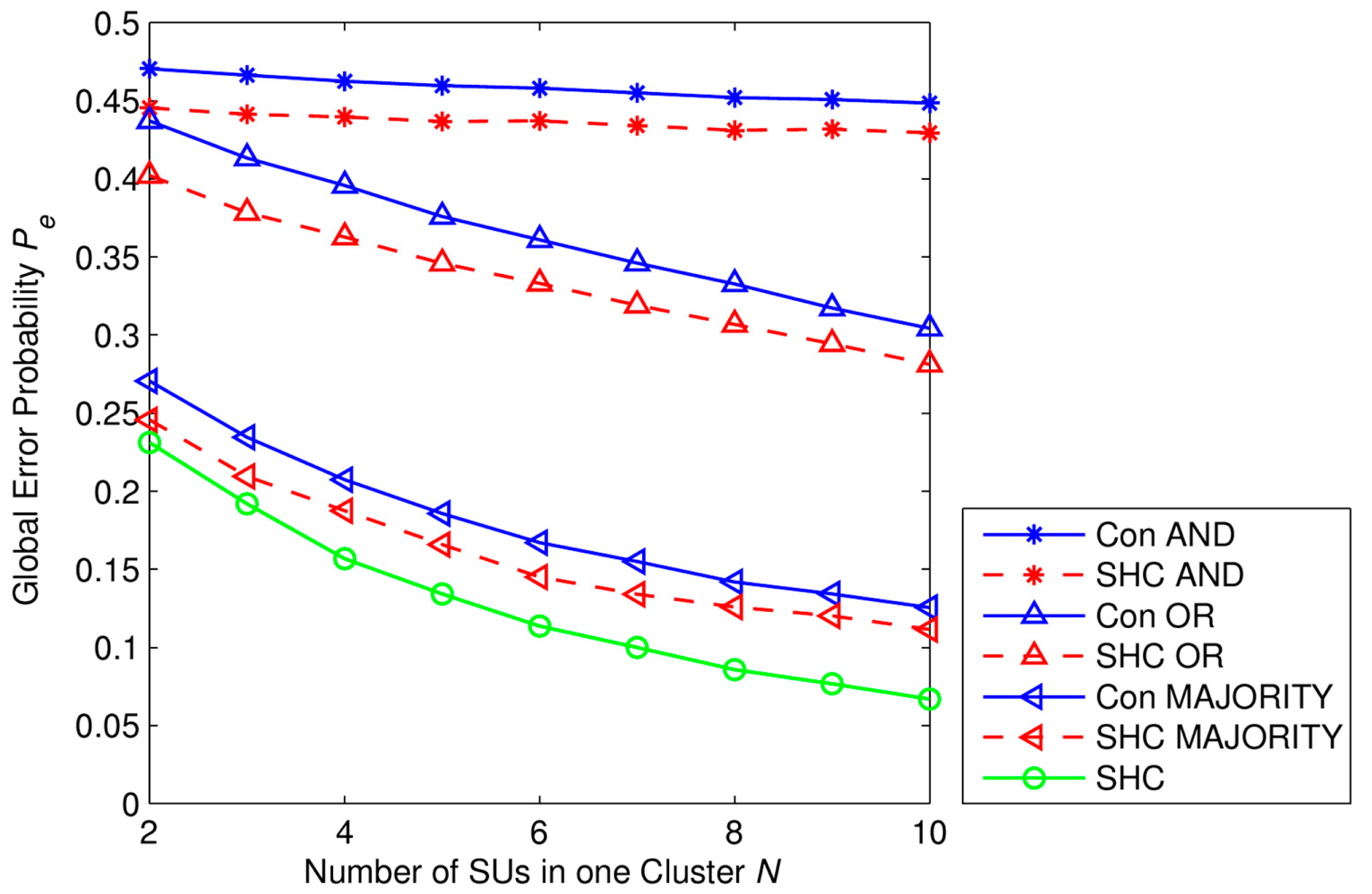 Sensors 15 04388f9 1024