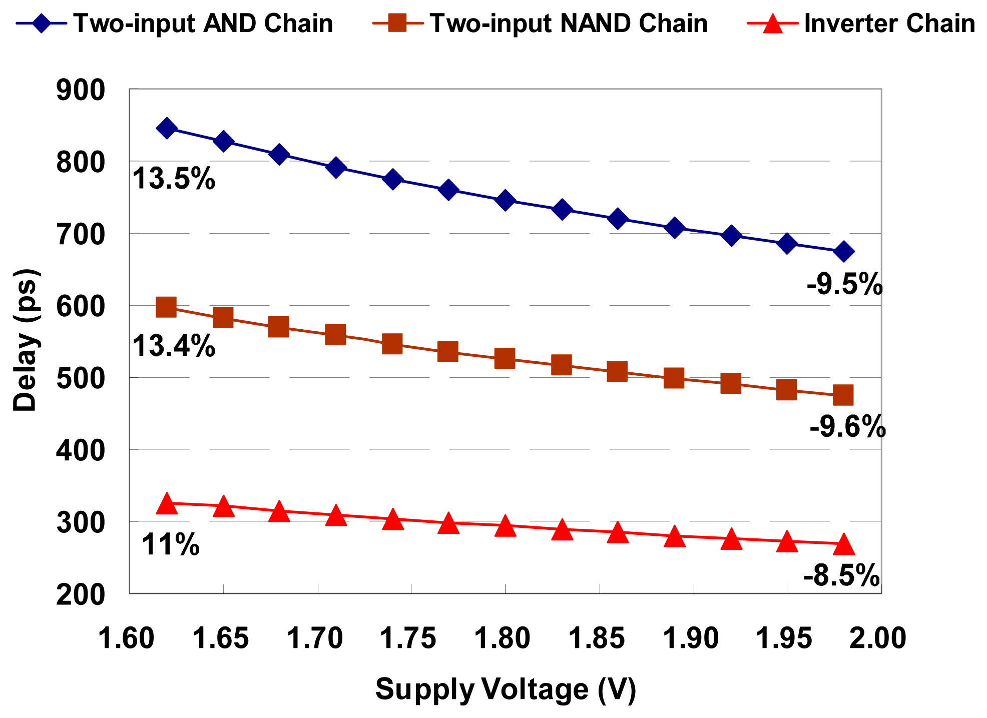 Sensors 15 04408f2 1024