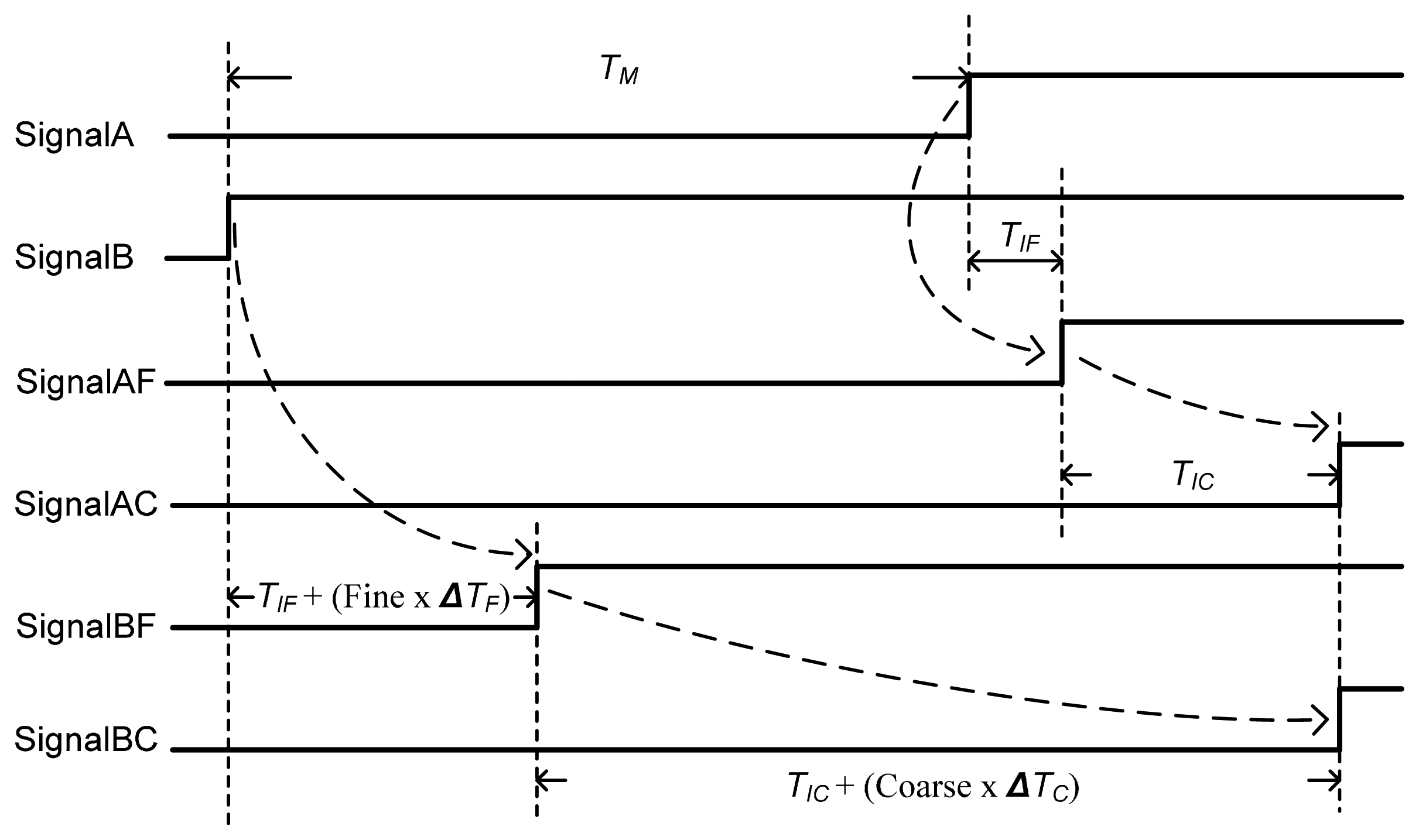 Sensors 15 04408f5 1024